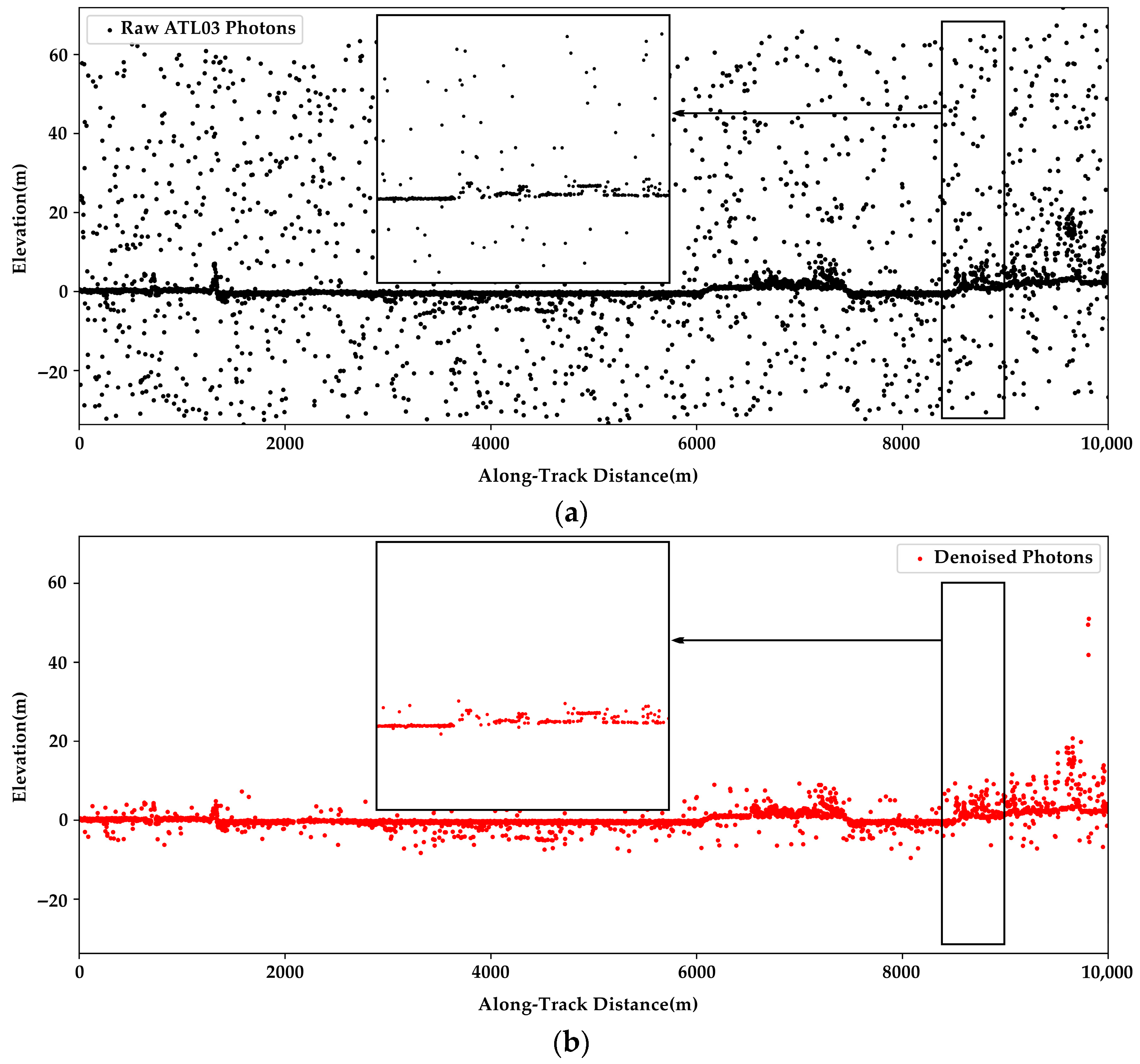 Remotesensing 18 00540 g012