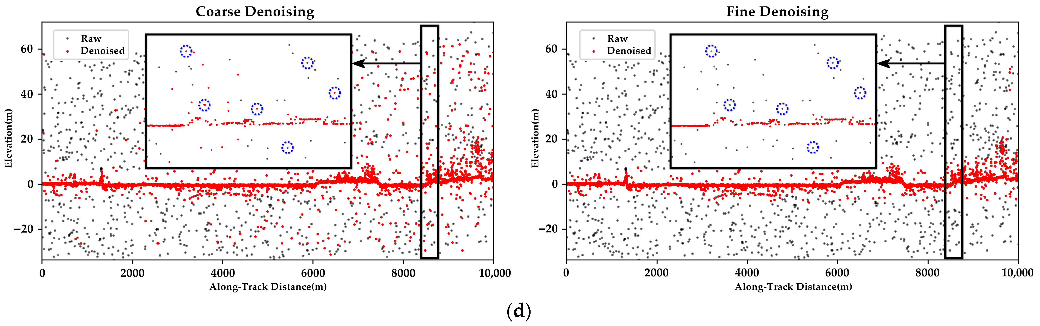 Remotesensing 18 00540 g018b
