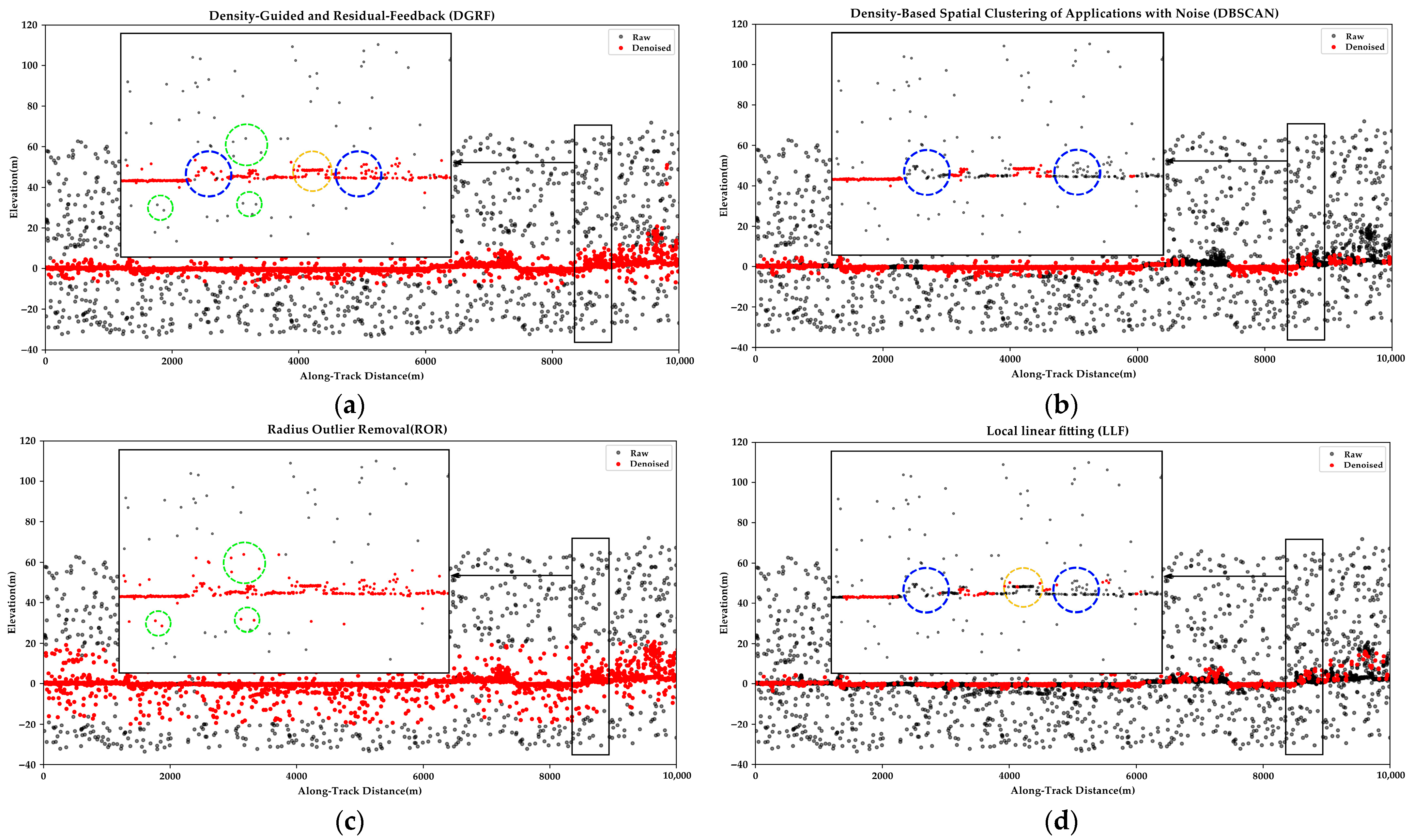 Remotesensing 18 00540 g022