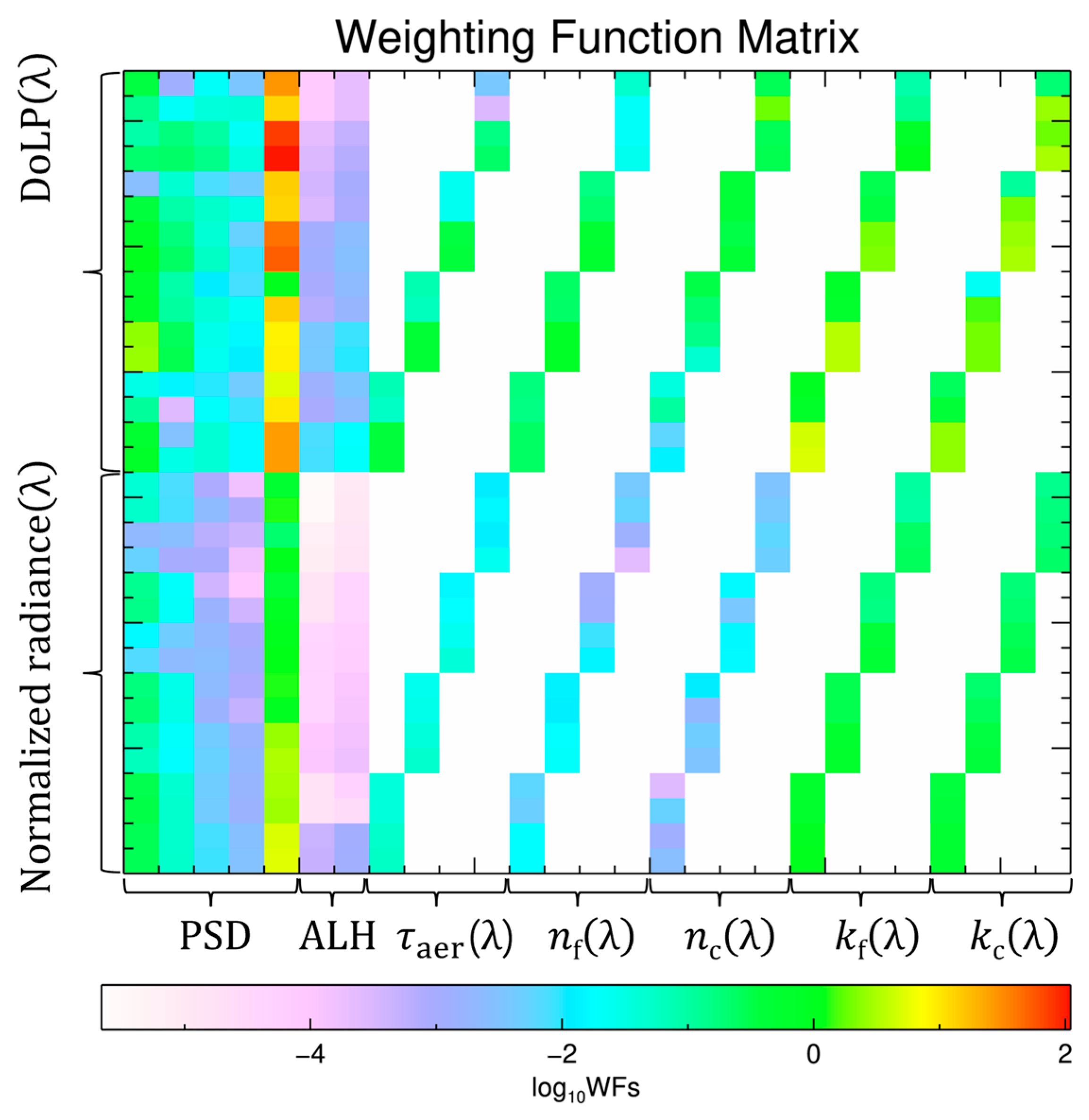 Remotesensing 18 00560 g004 Remotesensing 18 00560 g004