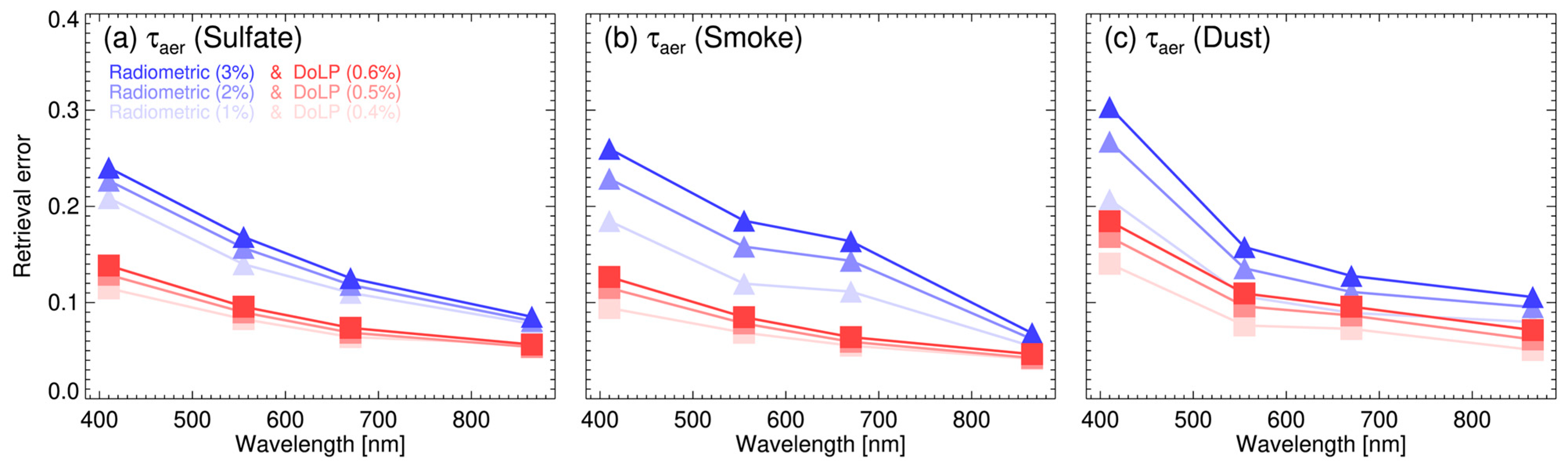 Remotesensing 18 00560 g009 Remotesensing 18 00560 g009