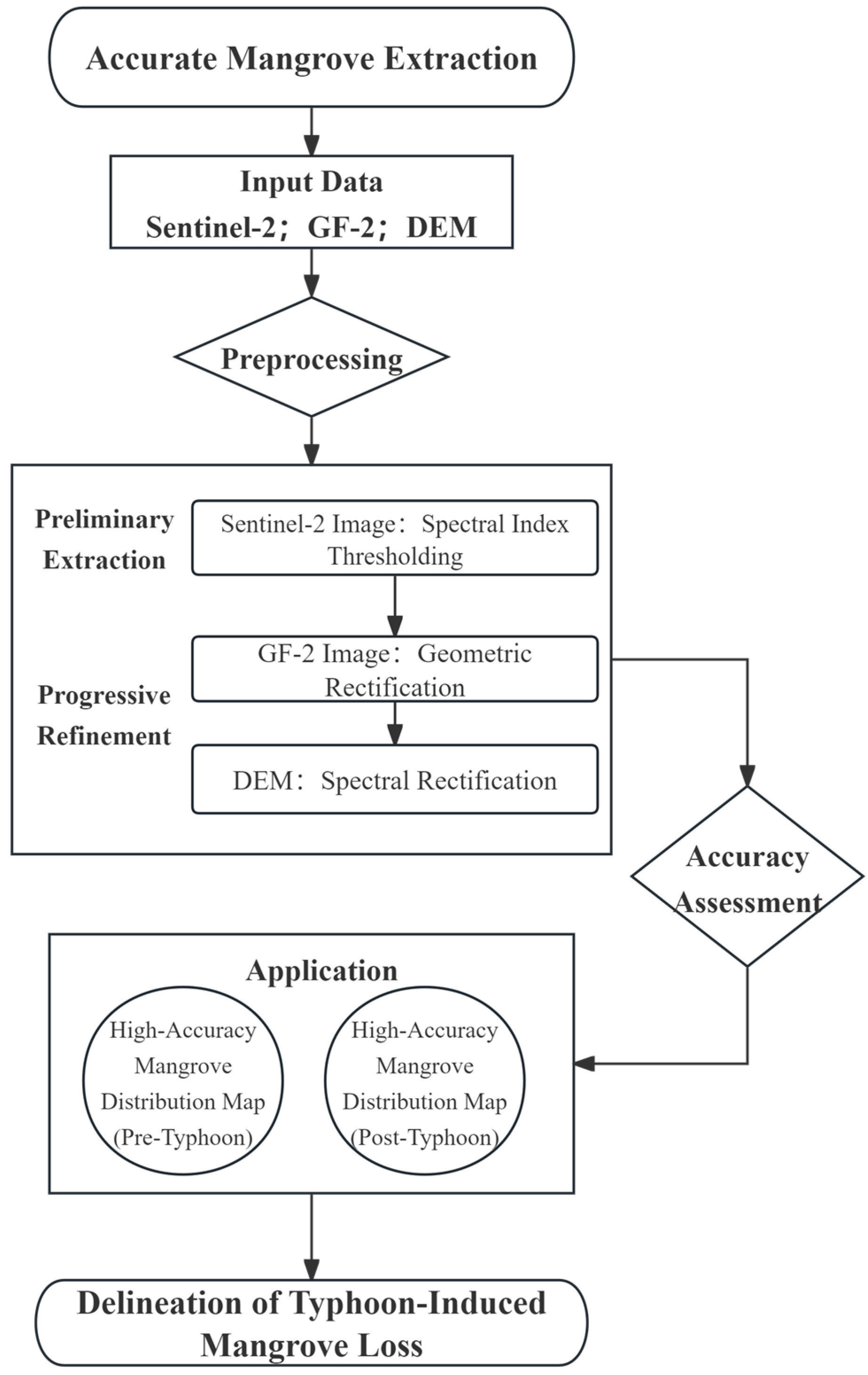 Remotesensing 18 00567 g004 Remotesensing 18 00567 g004