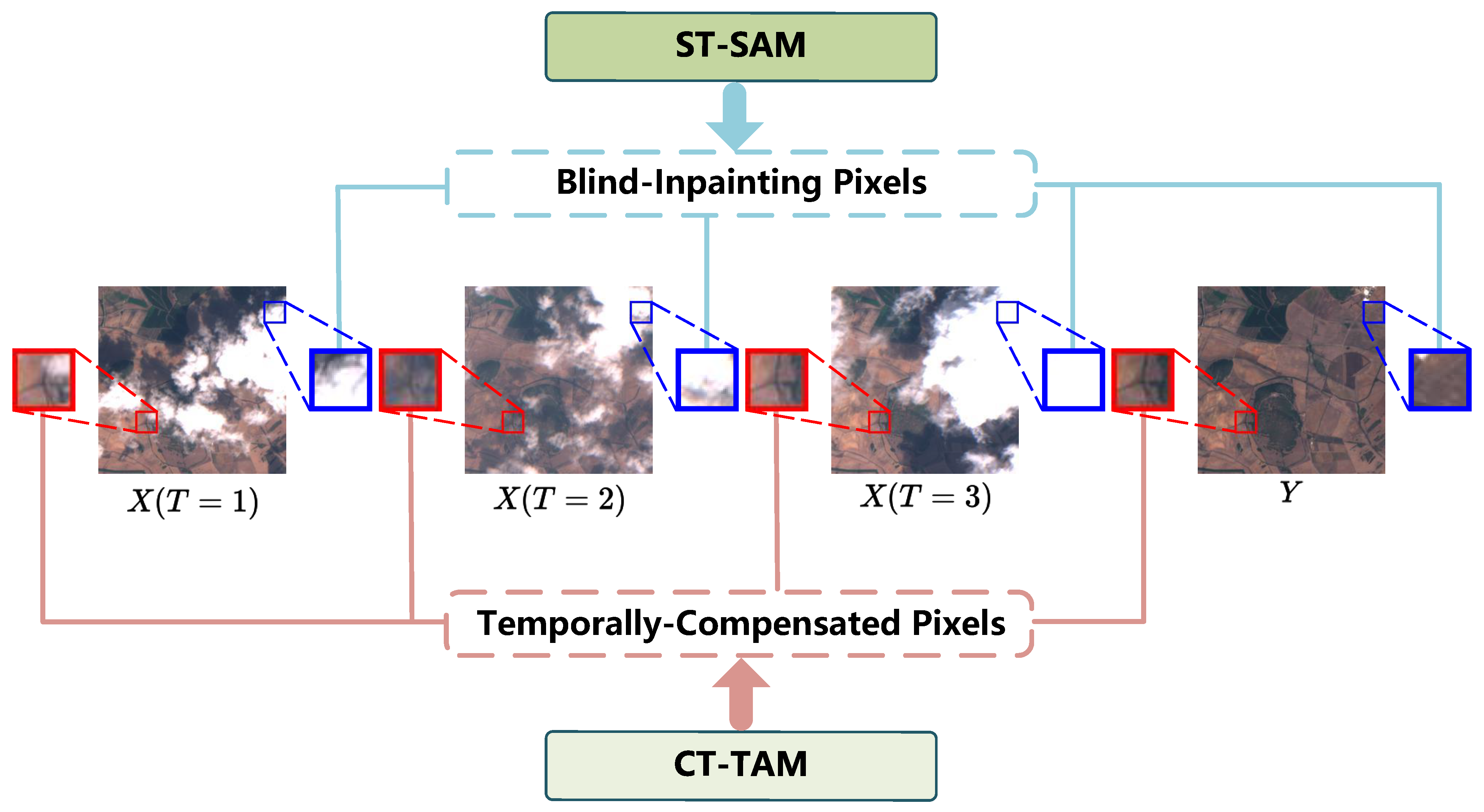 Remotesensing 18 00596 g001