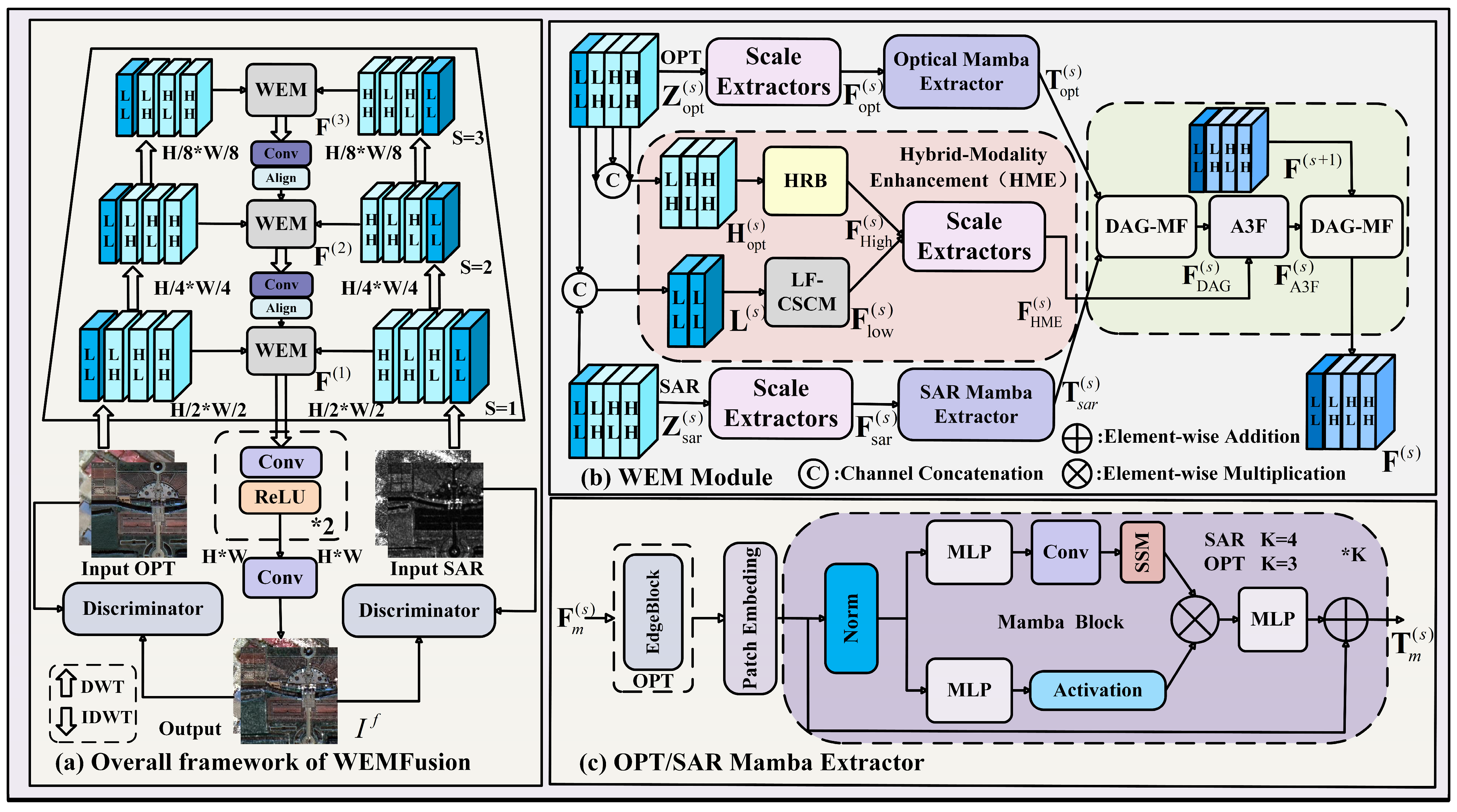 Remotesensing 18 00612 g003