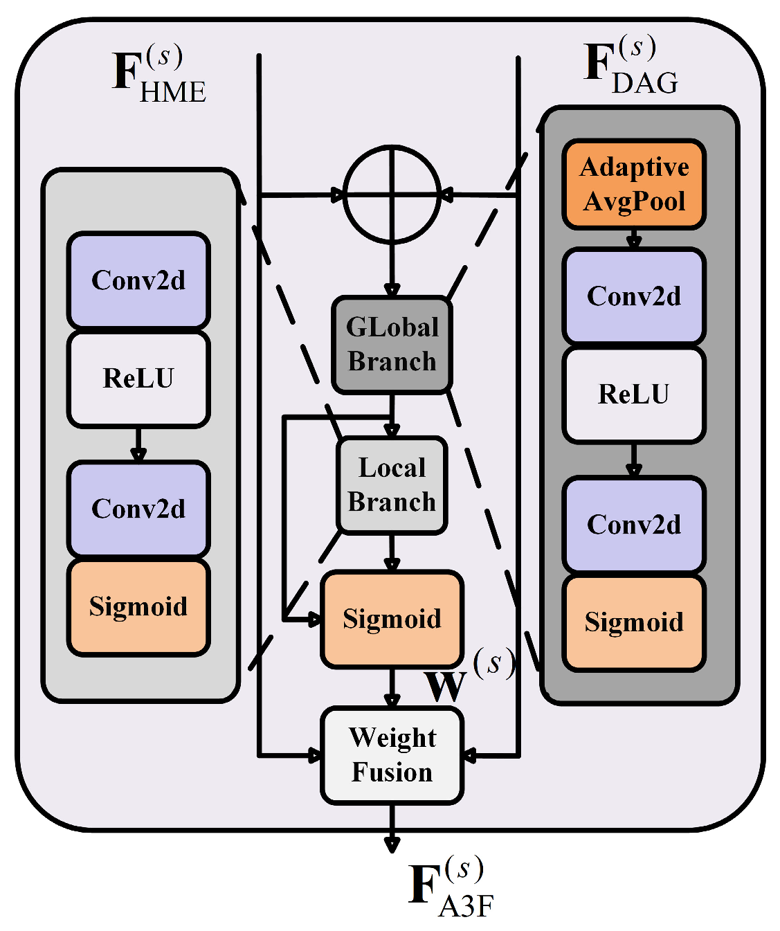 Remotesensing 18 00612 g007