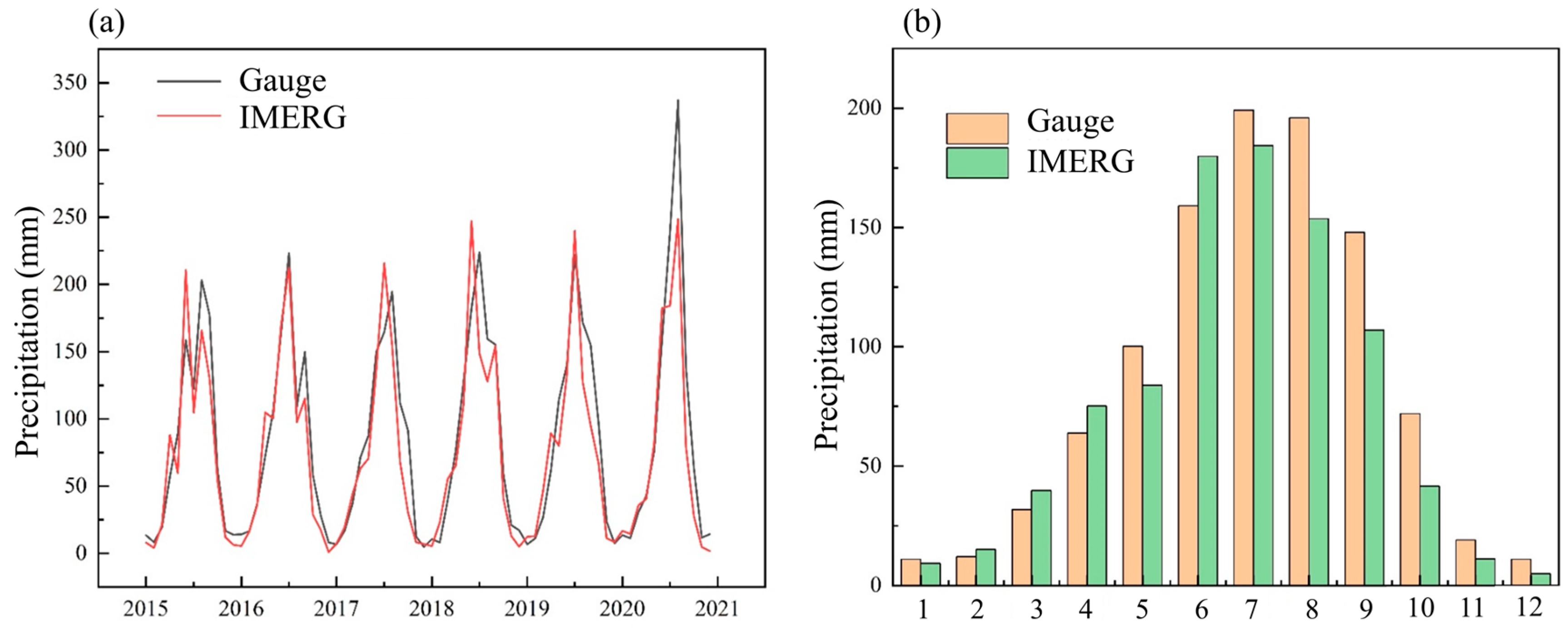 Remotesensing 18 00615 g006