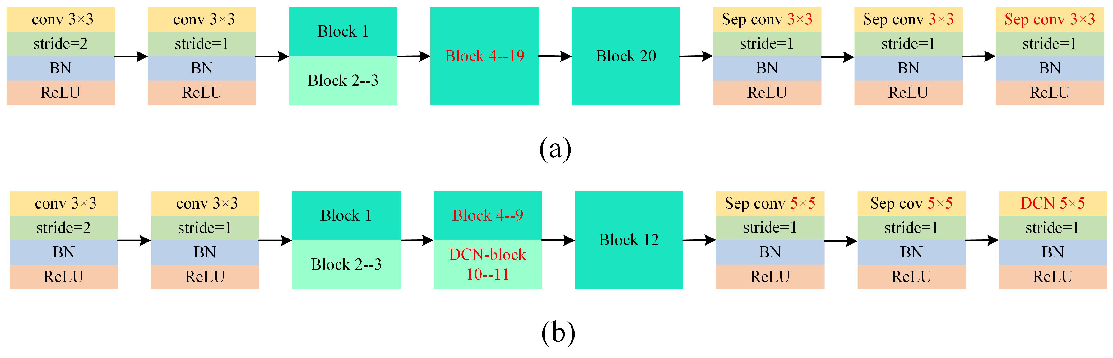 Remotesensing 18 00621 g004
