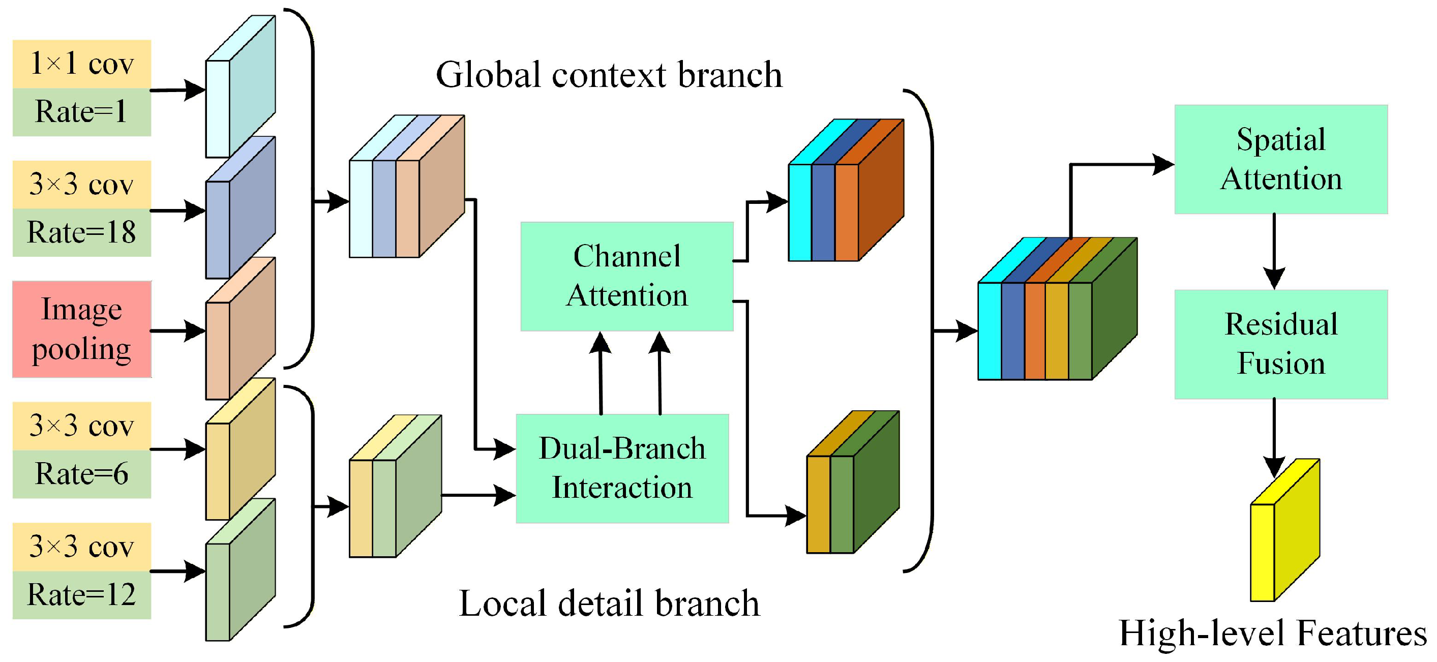 Remotesensing 18 00621 g006