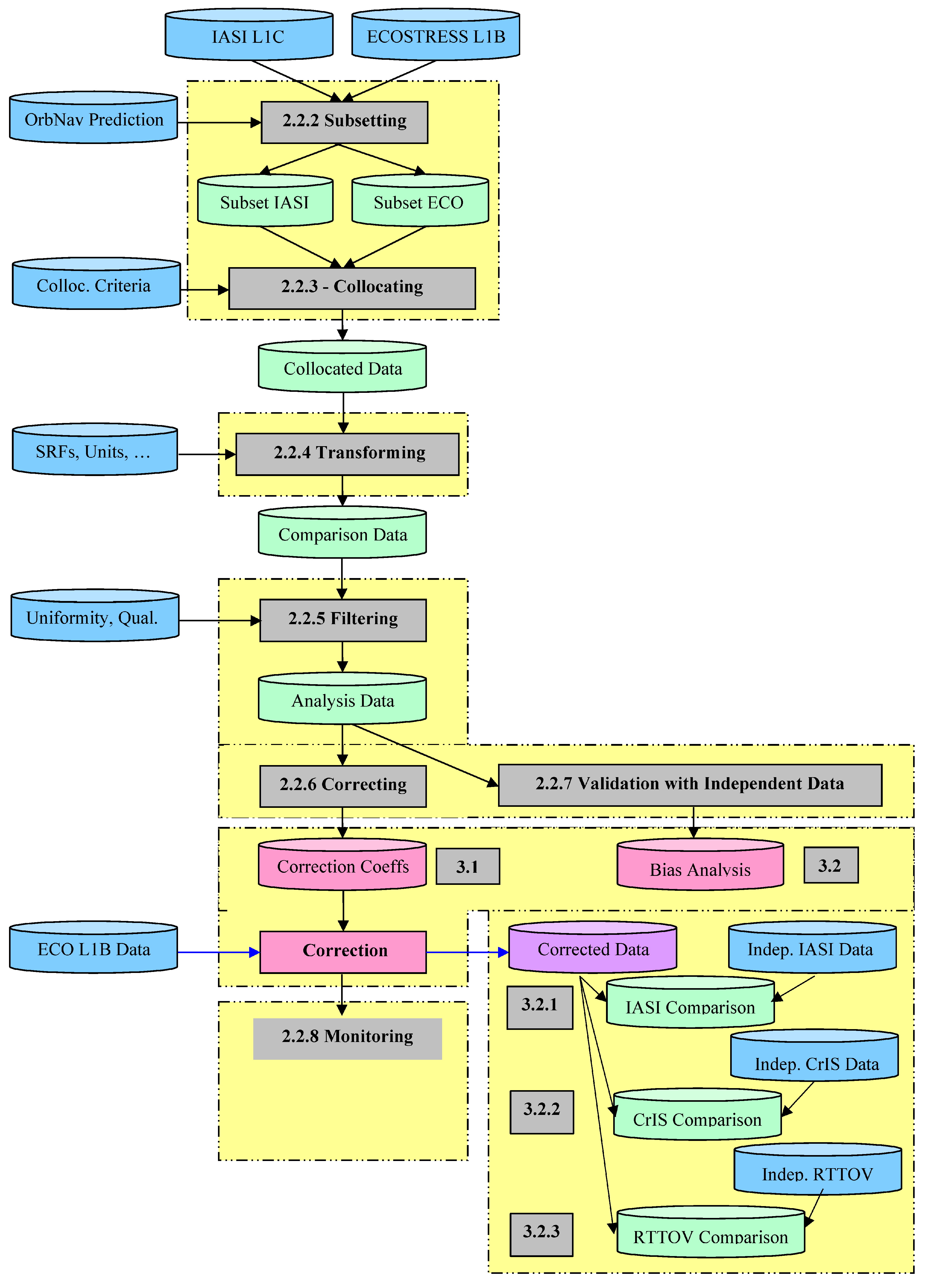 Remotesensing 18 00622 g001