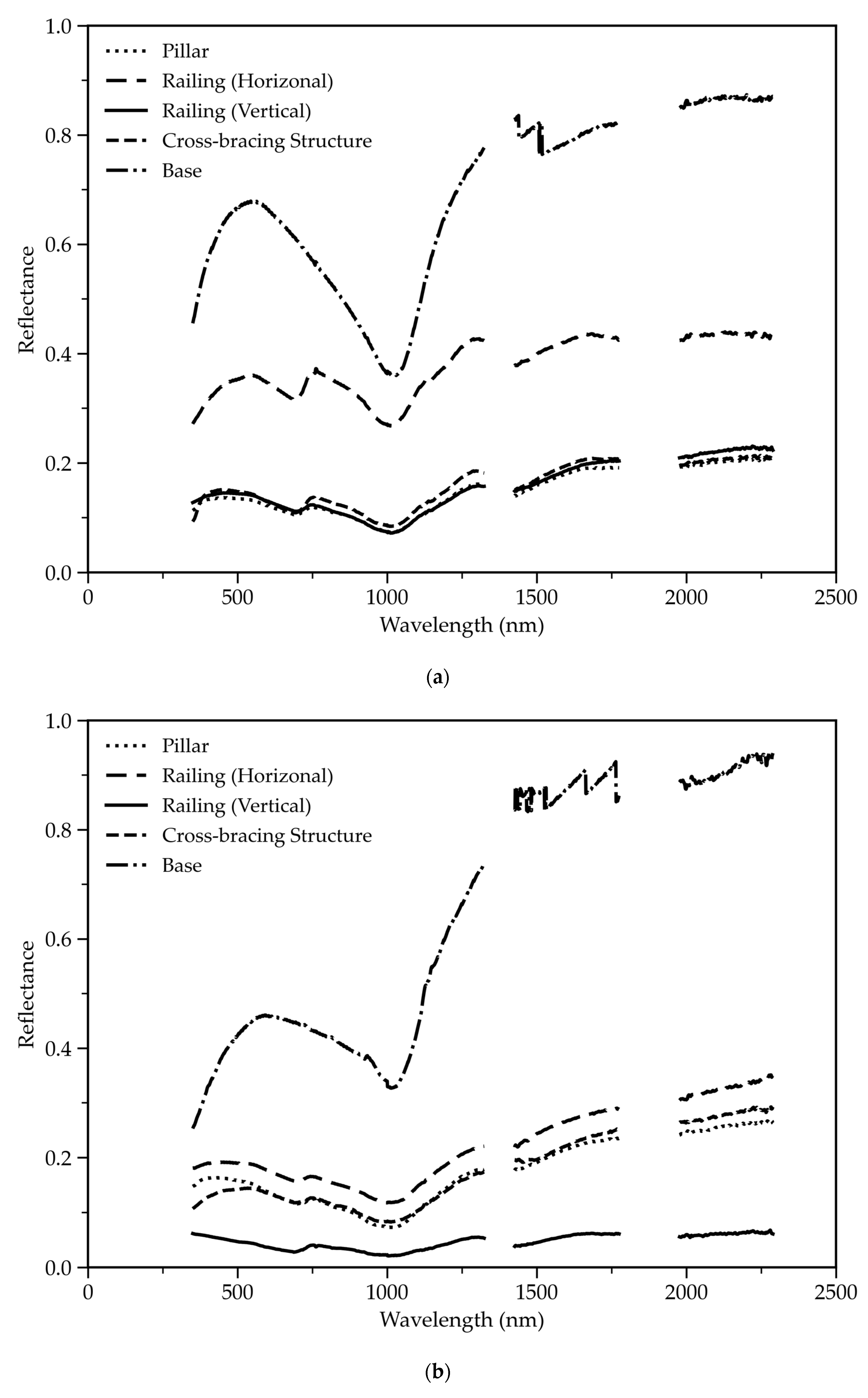 Remotesensing 18 00631 g012a