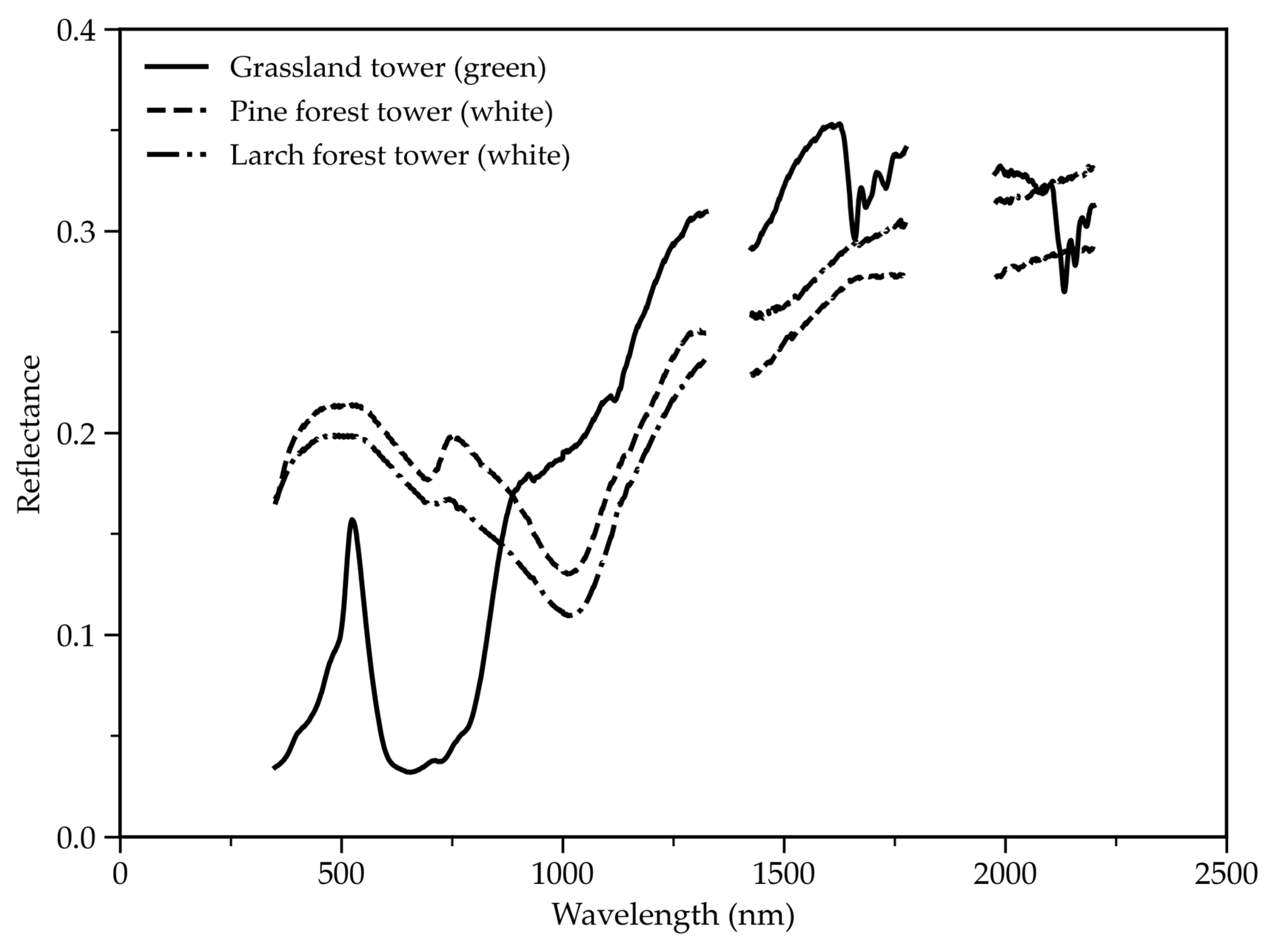 Remotesensing 18 00631 g013
