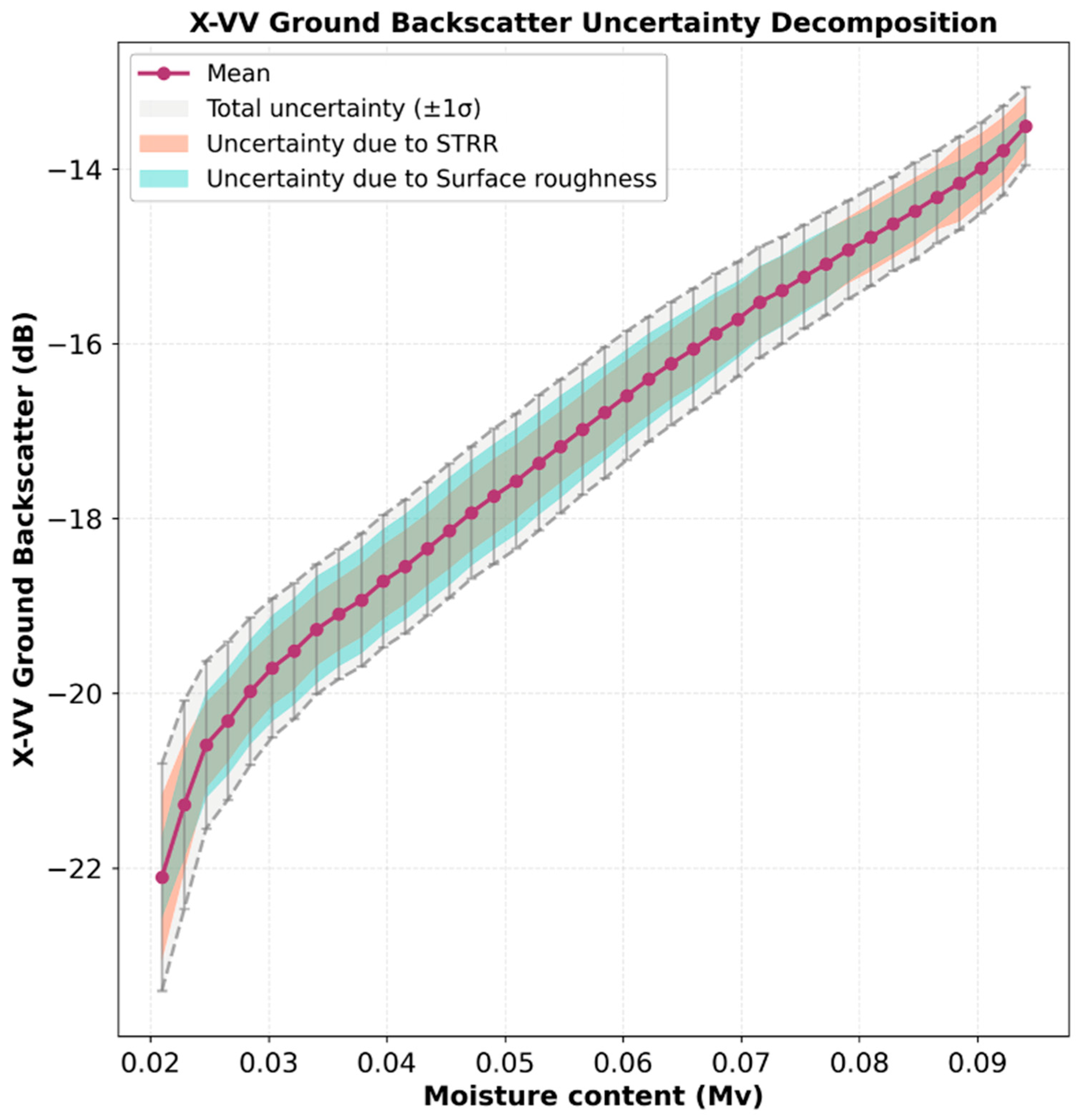 Remotesensing 18 00634 g012
