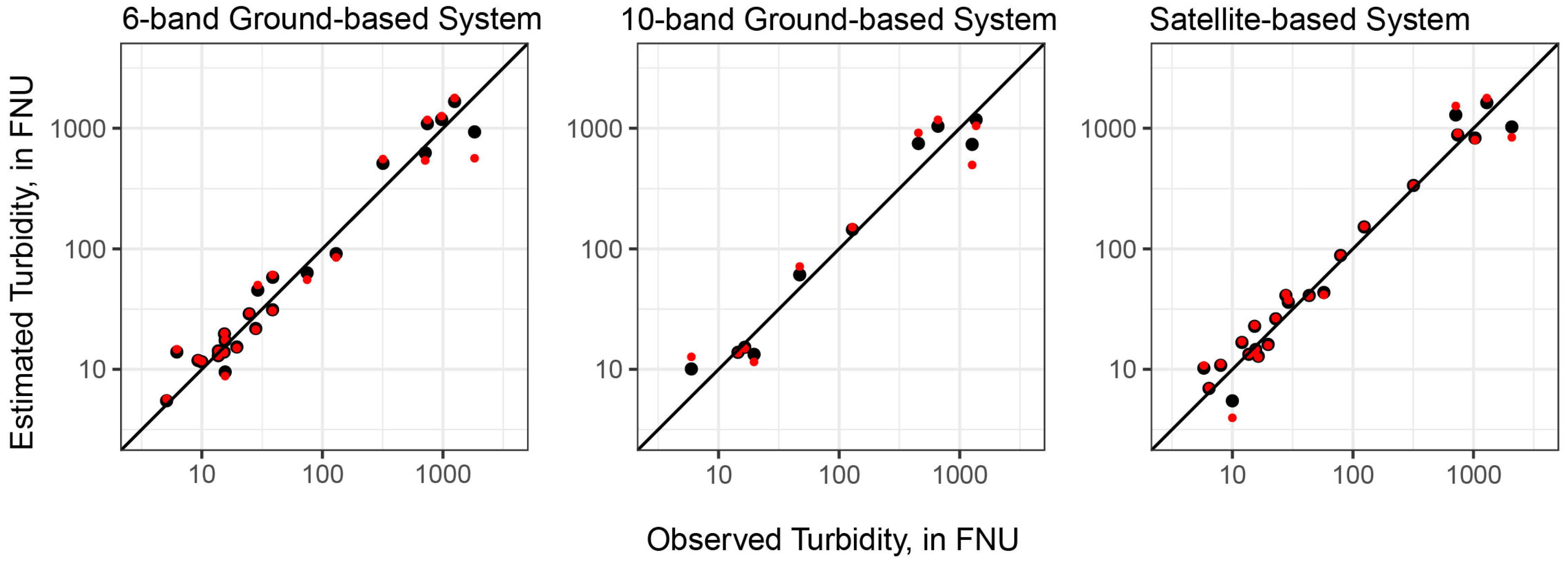 Remotesensing 18 00638 g005