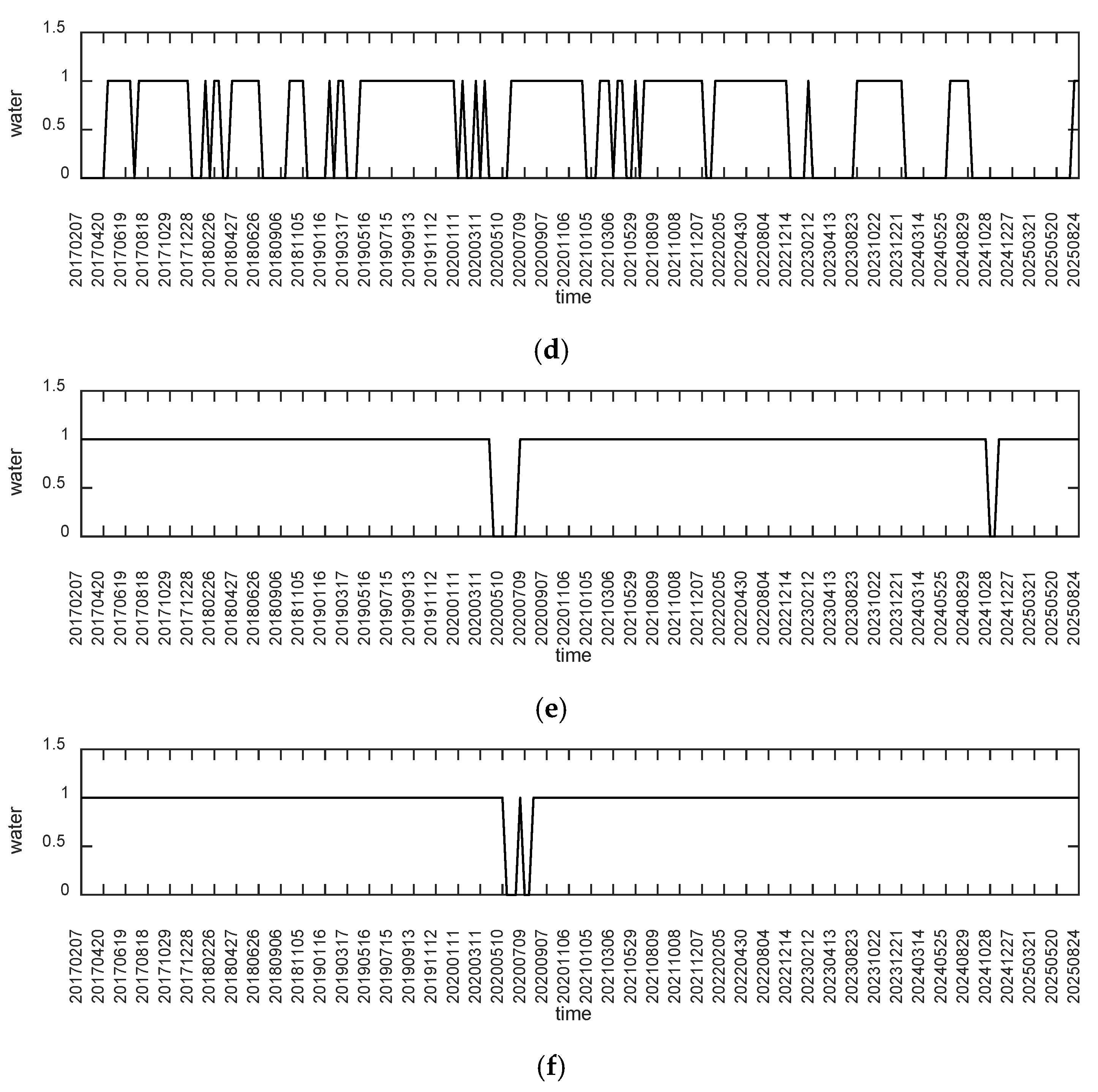 Remotesensing 18 00644 g005b Remotesensing 18 00644 g005b