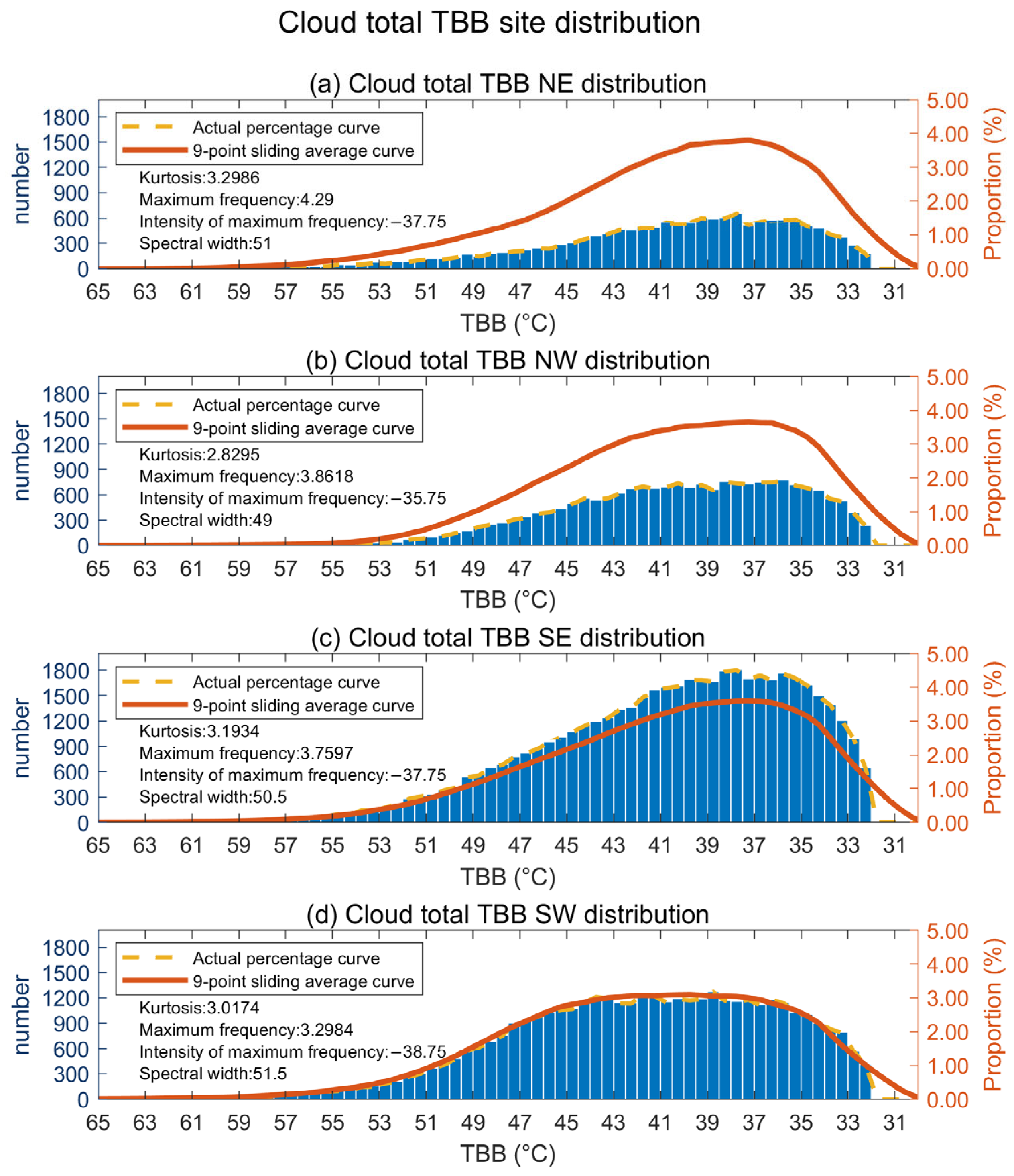 Remotesensing 18 00650 g005 Remotesensing 18 00650 g005