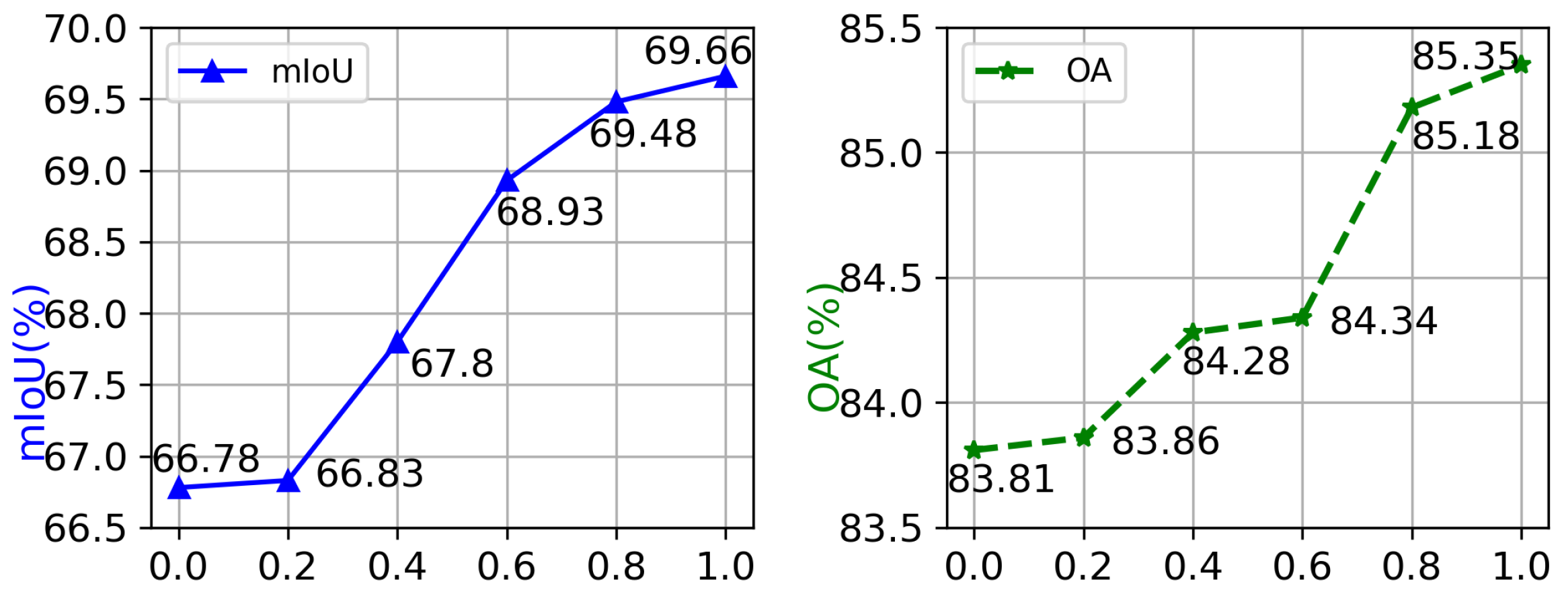 Remotesensing 18 00651 g010