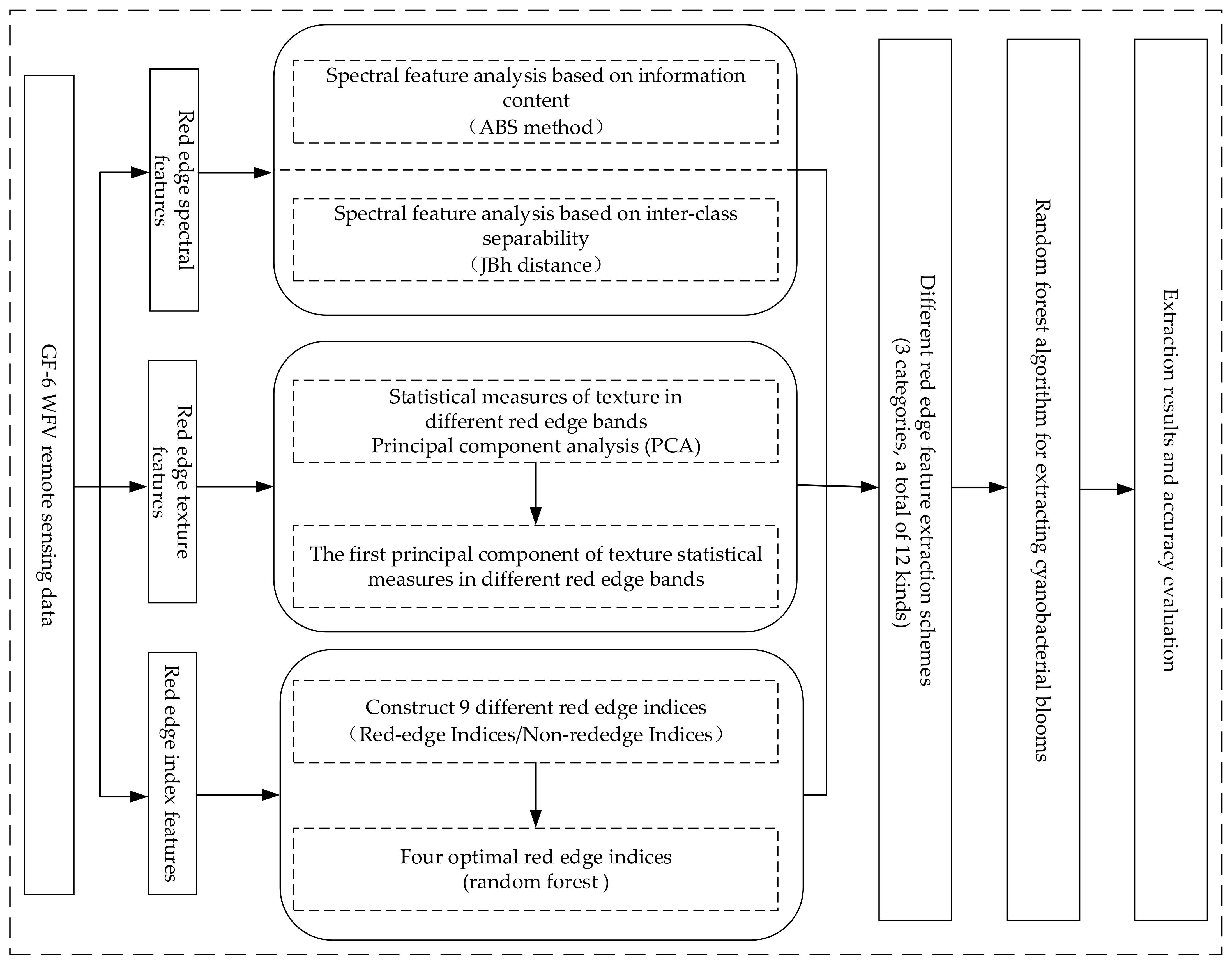 Remotesensing 18 00653 g002