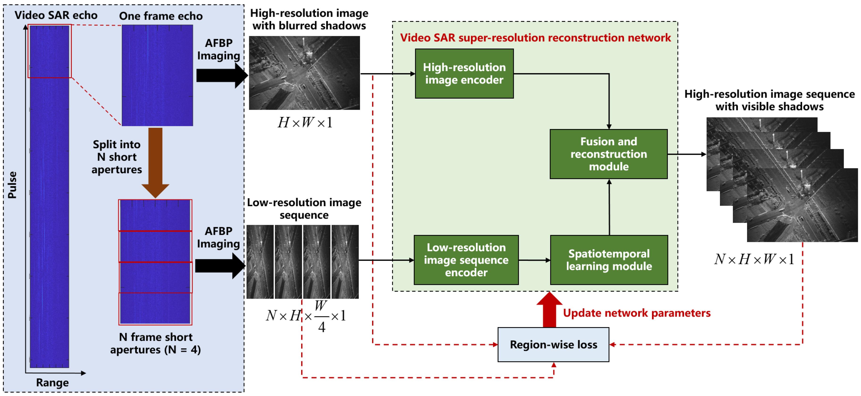 Remotesensing 18 00670 g002 Remotesensing 18 00670 g002