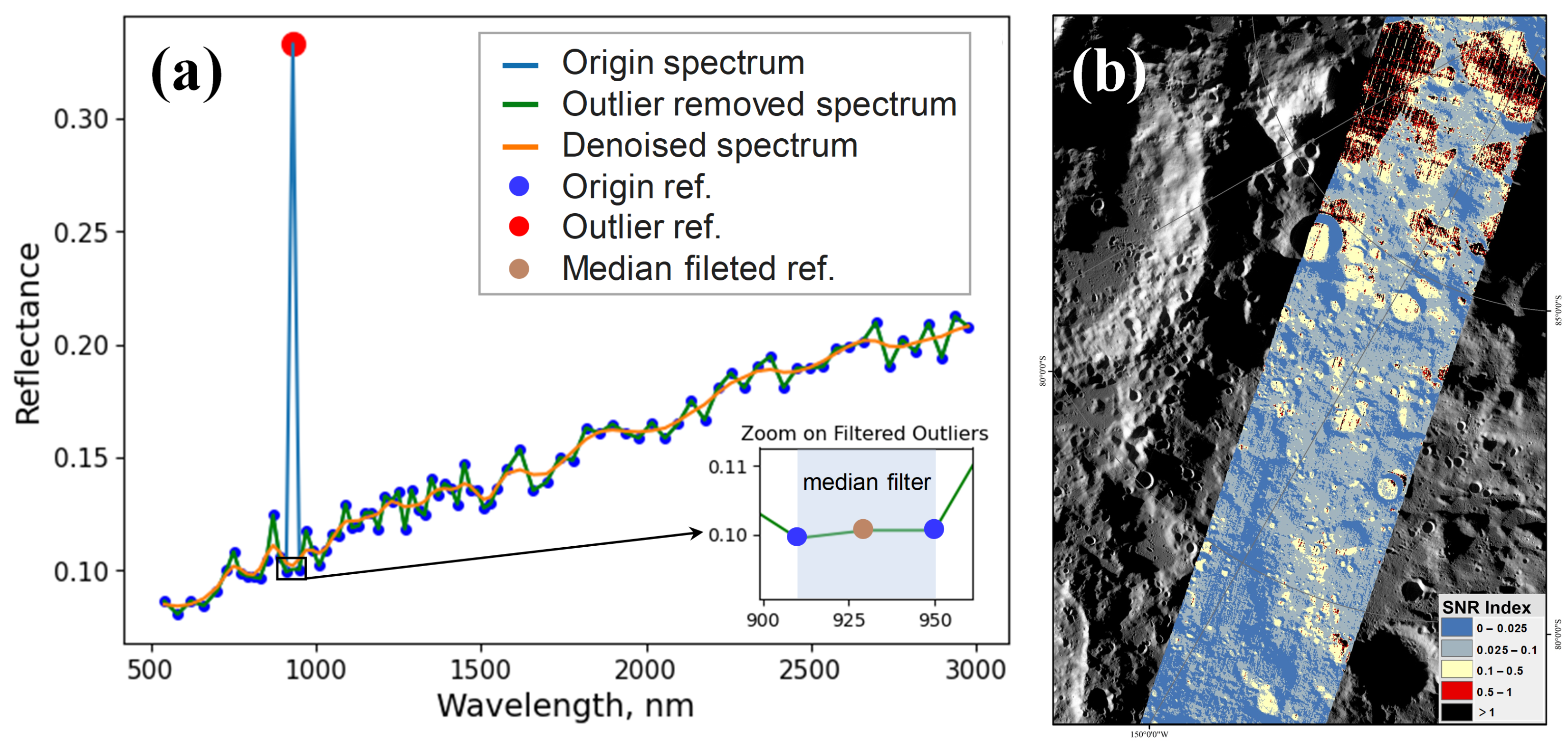 Remotesensing 18 00682 g005
