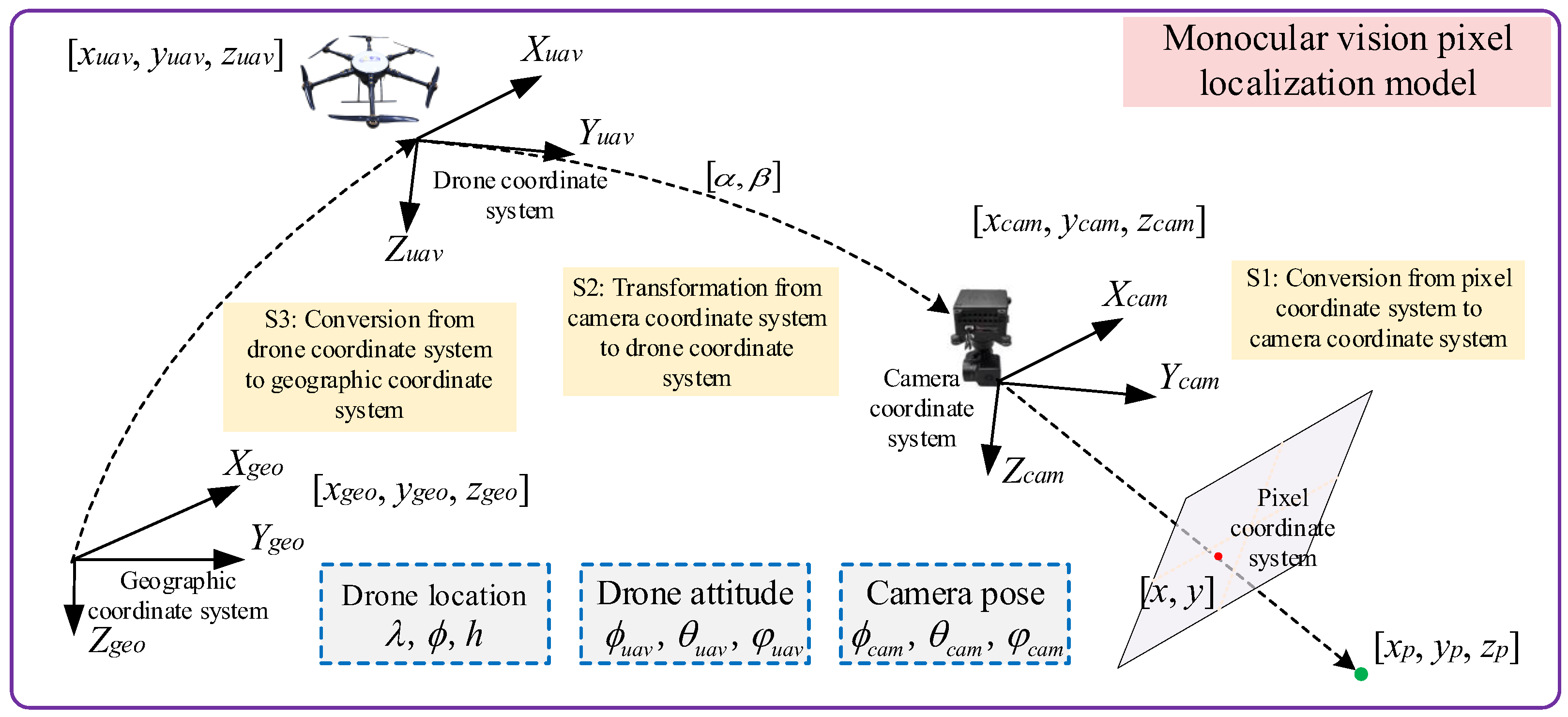 Remotesensing 18 00683 g003 Remotesensing 18 00683 g003