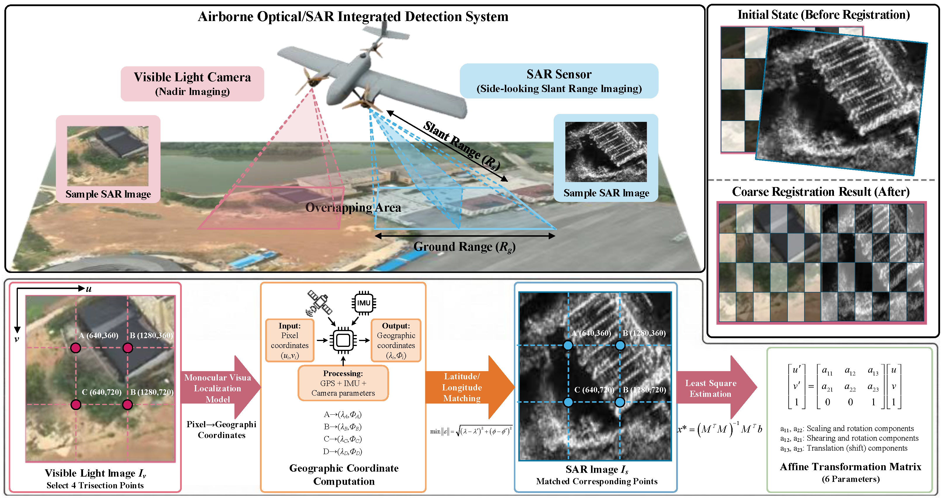 Remotesensing 18 00683 g004 Remotesensing 18 00683 g004