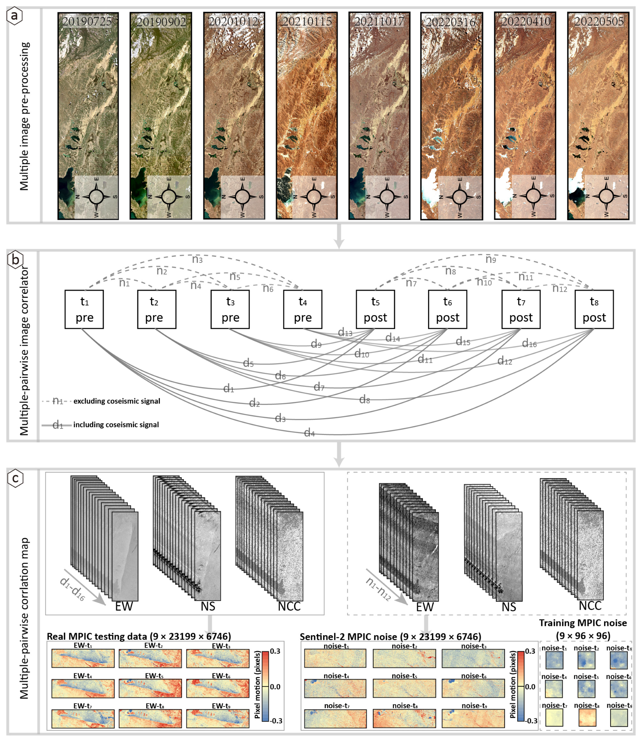 Remotesensing 18 00704 g005 Remotesensing 18 00704 g005