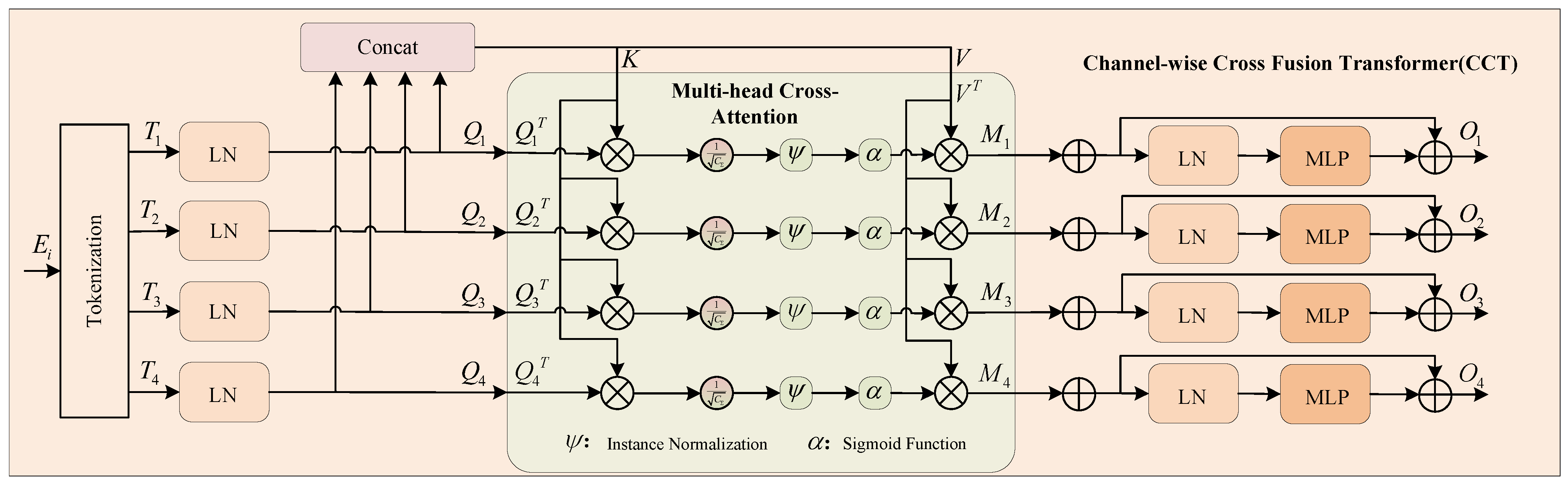 Remotesensing 18 00705 g003