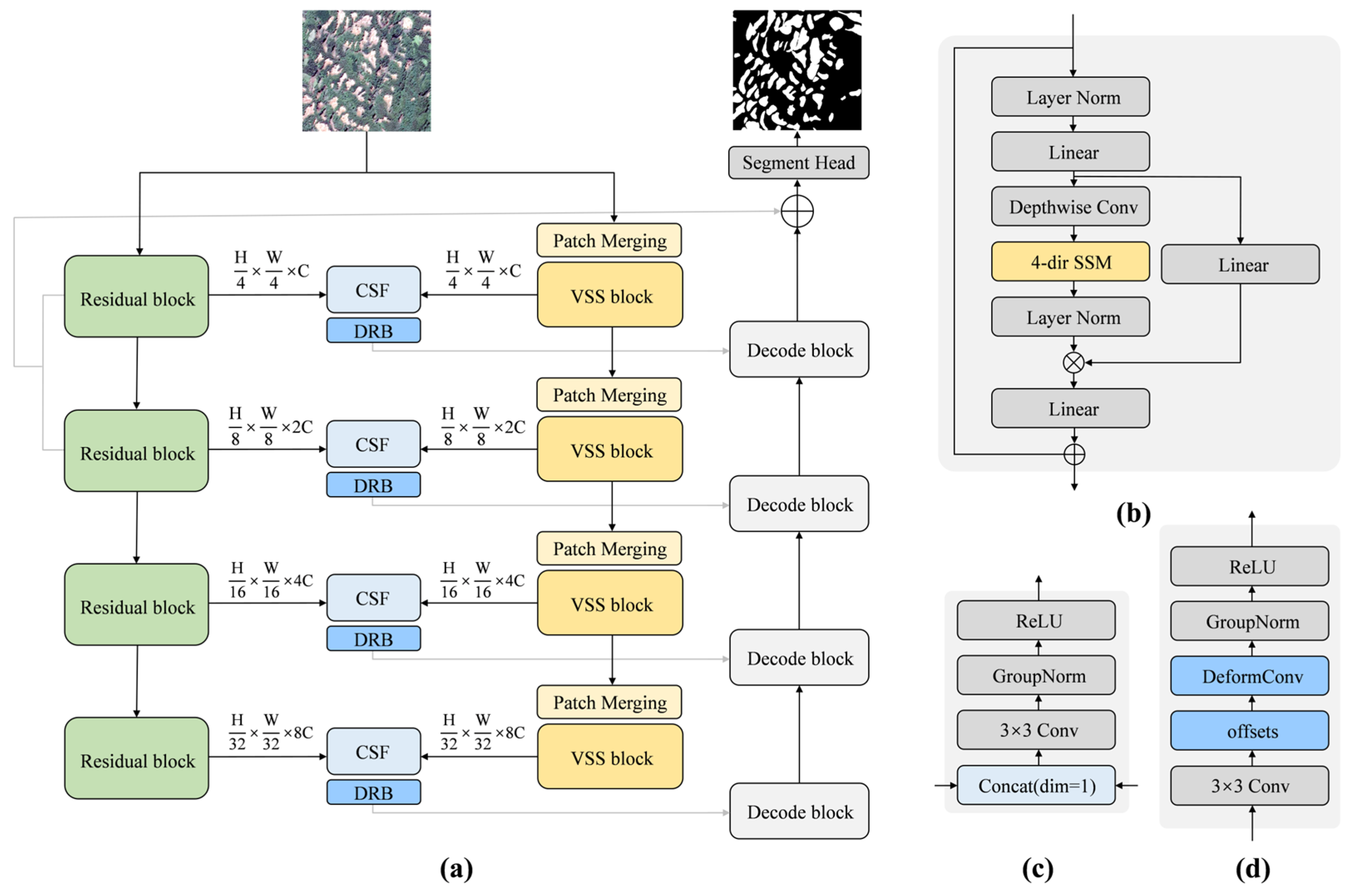 Remotesensing 18 00707 g001