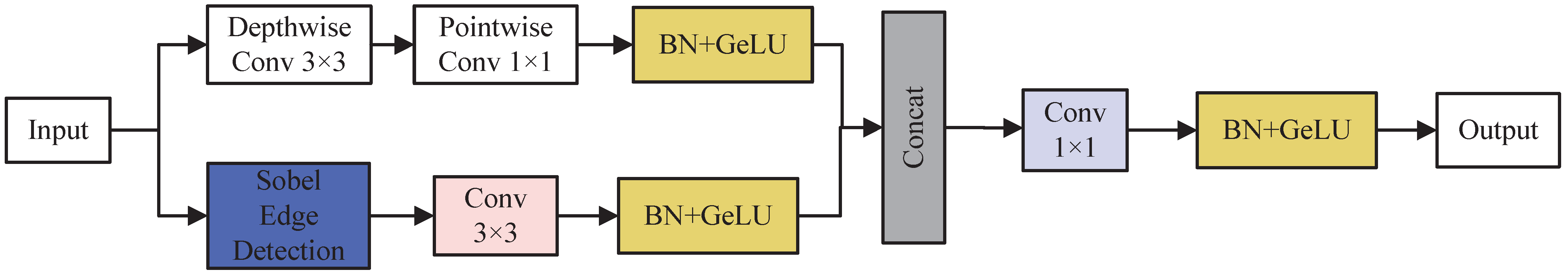 Remotesensing 18 00745 g006 Remotesensing 18 00745 g006