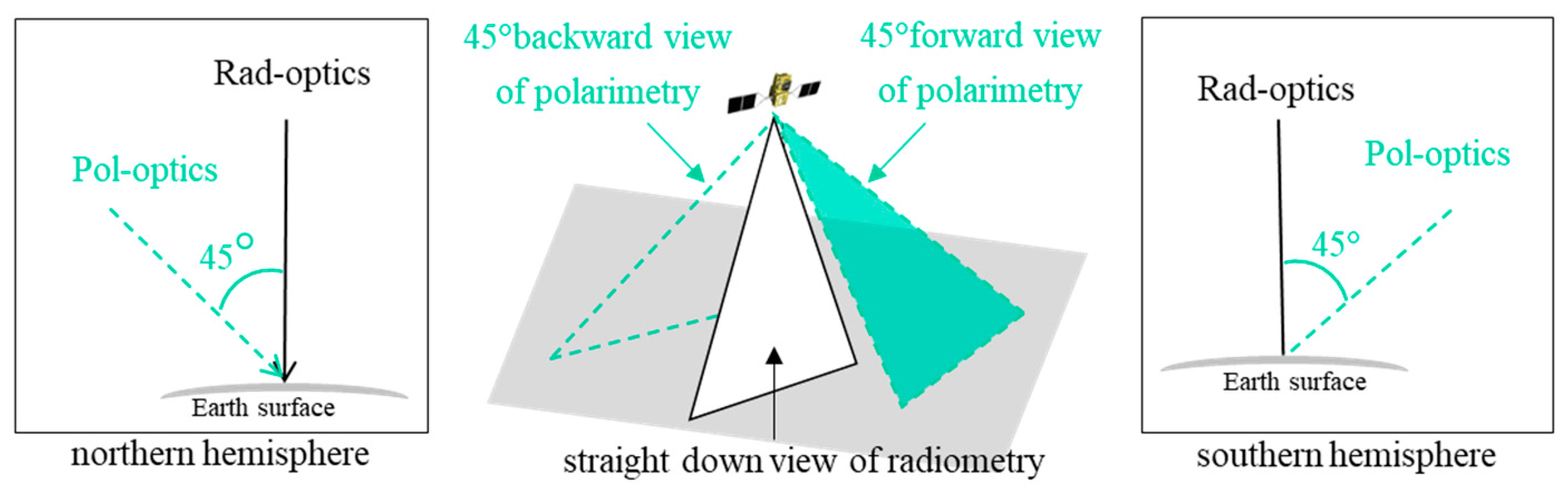 Remotesensing 18 00747 g001 Remotesensing 18 00747 g001