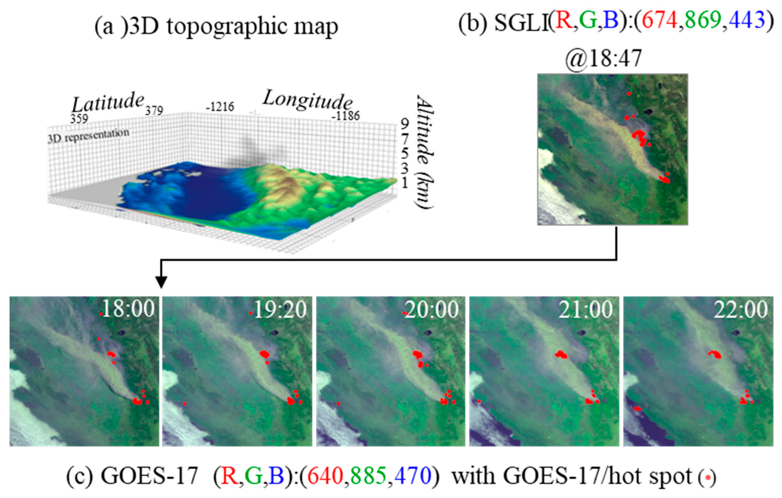 Remotesensing 18 00747 g008 Remotesensing 18 00747 g008
