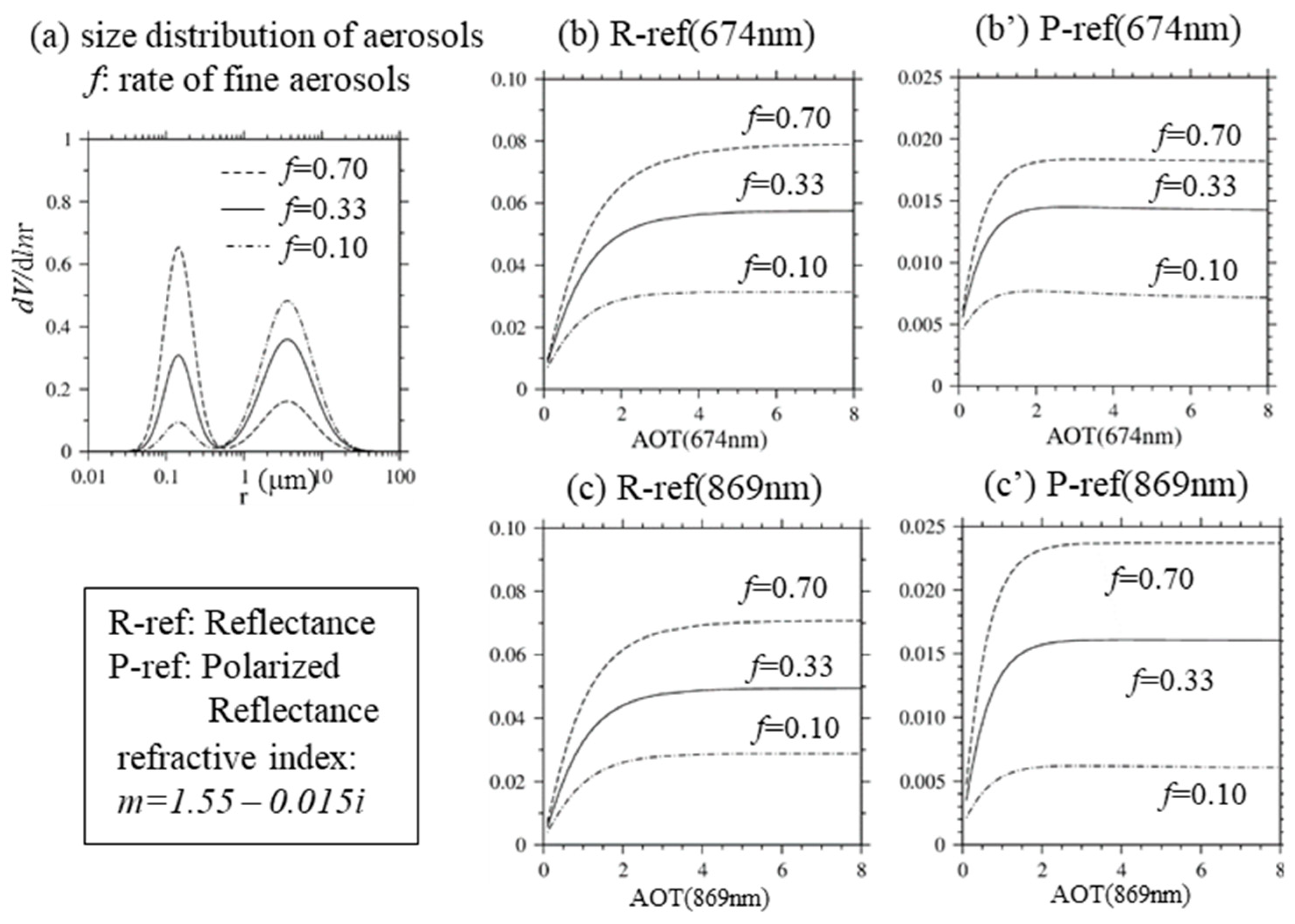 Remotesensing 18 00747 g0a1 Remotesensing 18 00747 g0a1