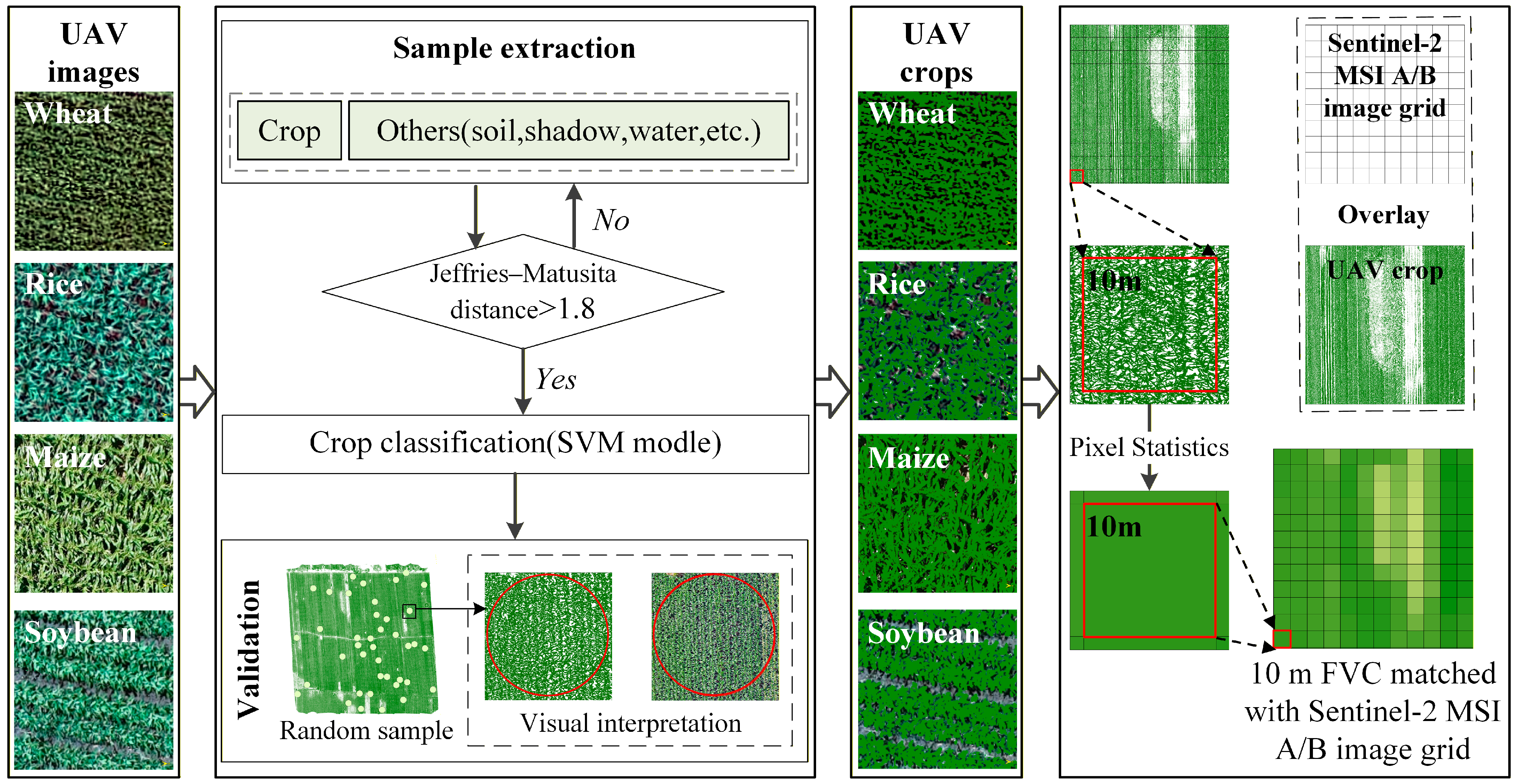 Remotesensing 18 00751 g002