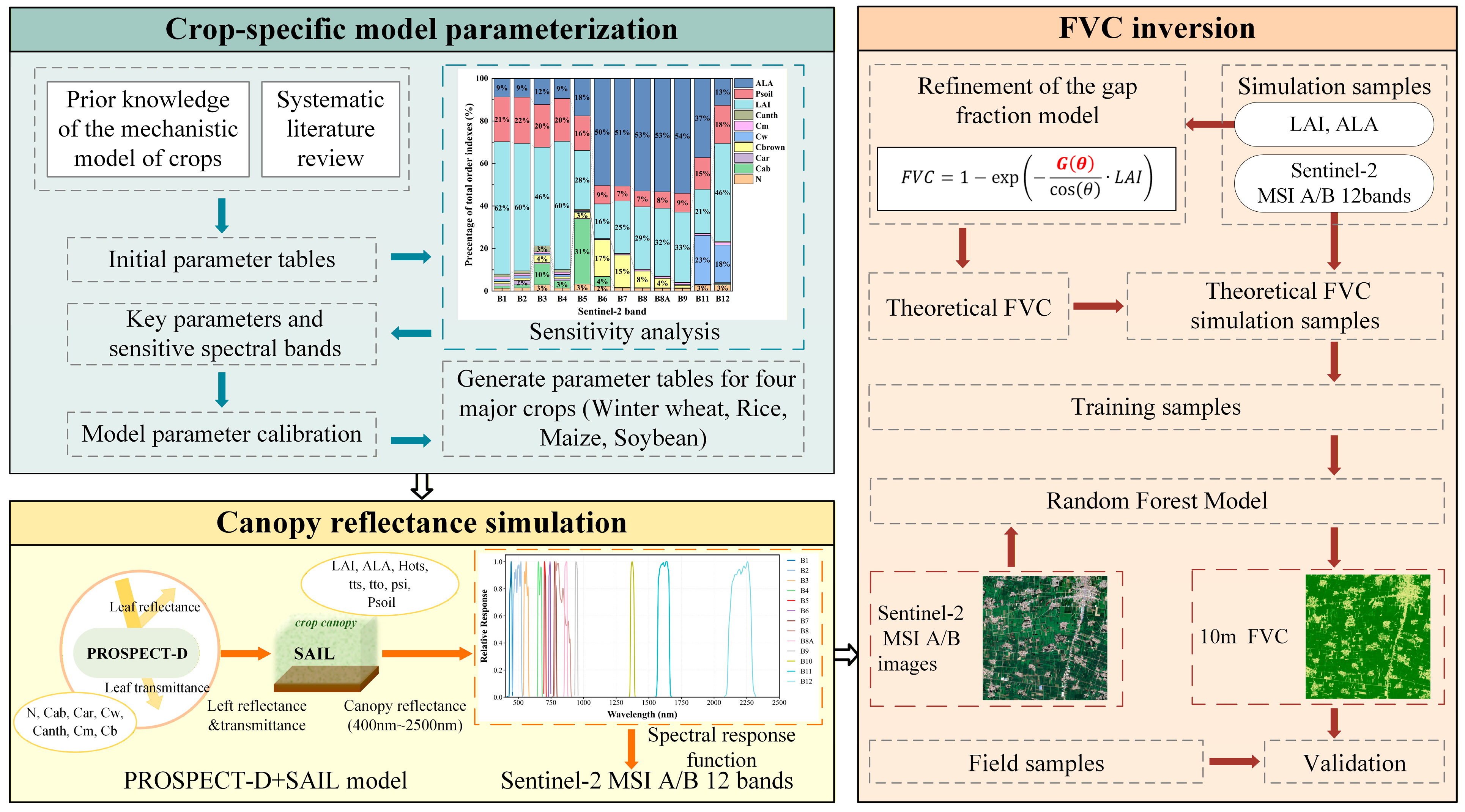 Remotesensing 18 00751 g003