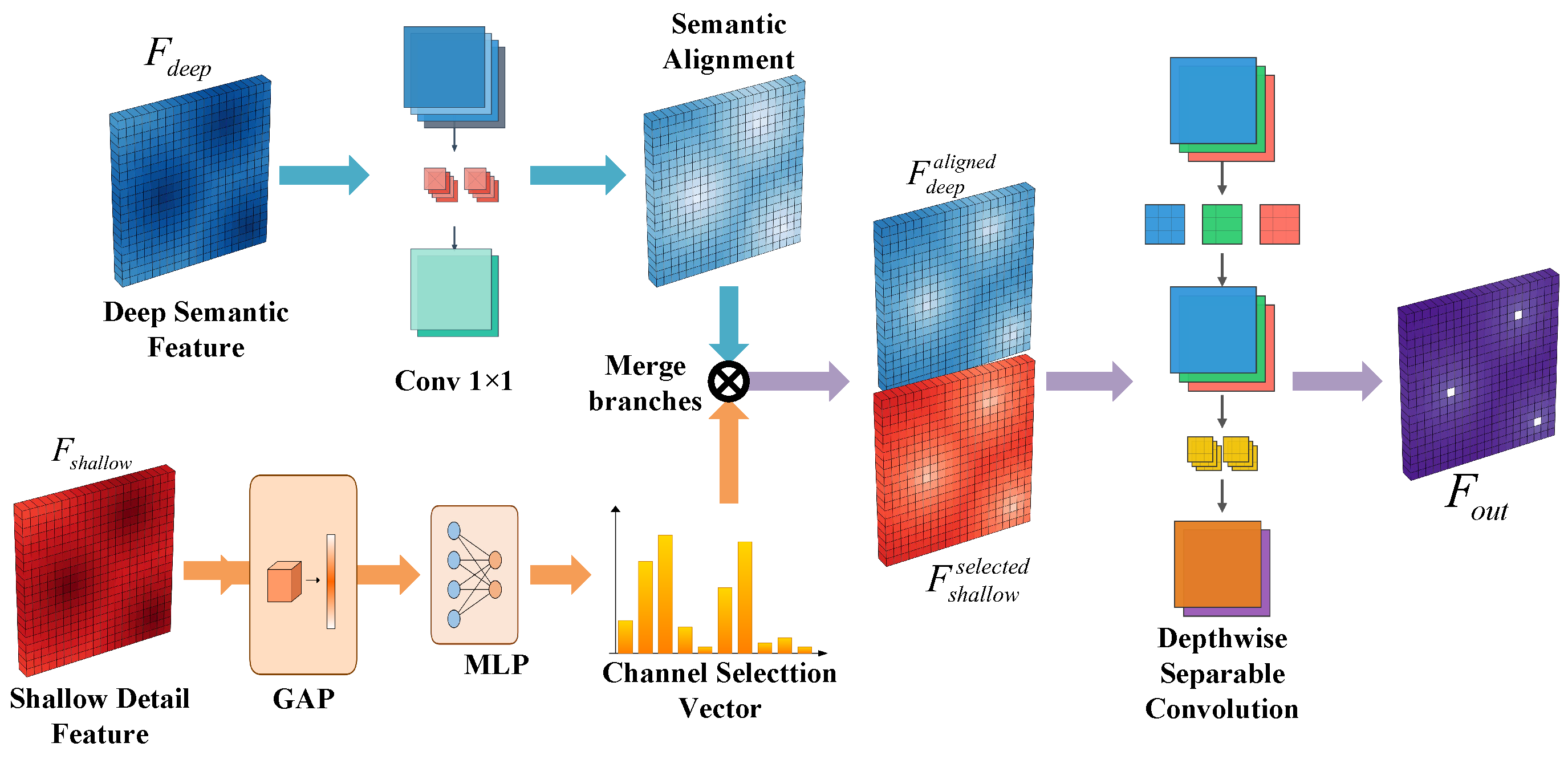 Remotesensing 18 00754 g006