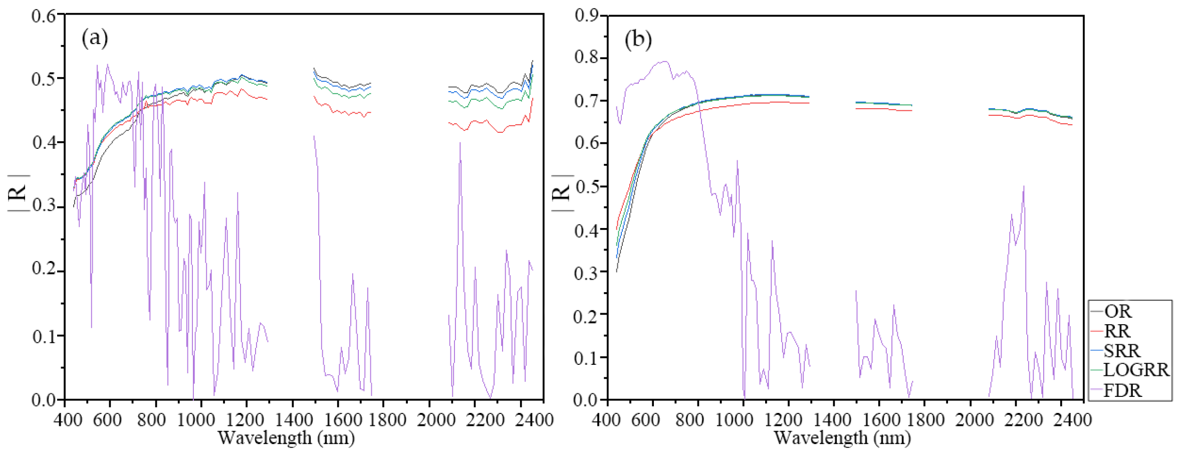 Remotesensing 18 00758 g004