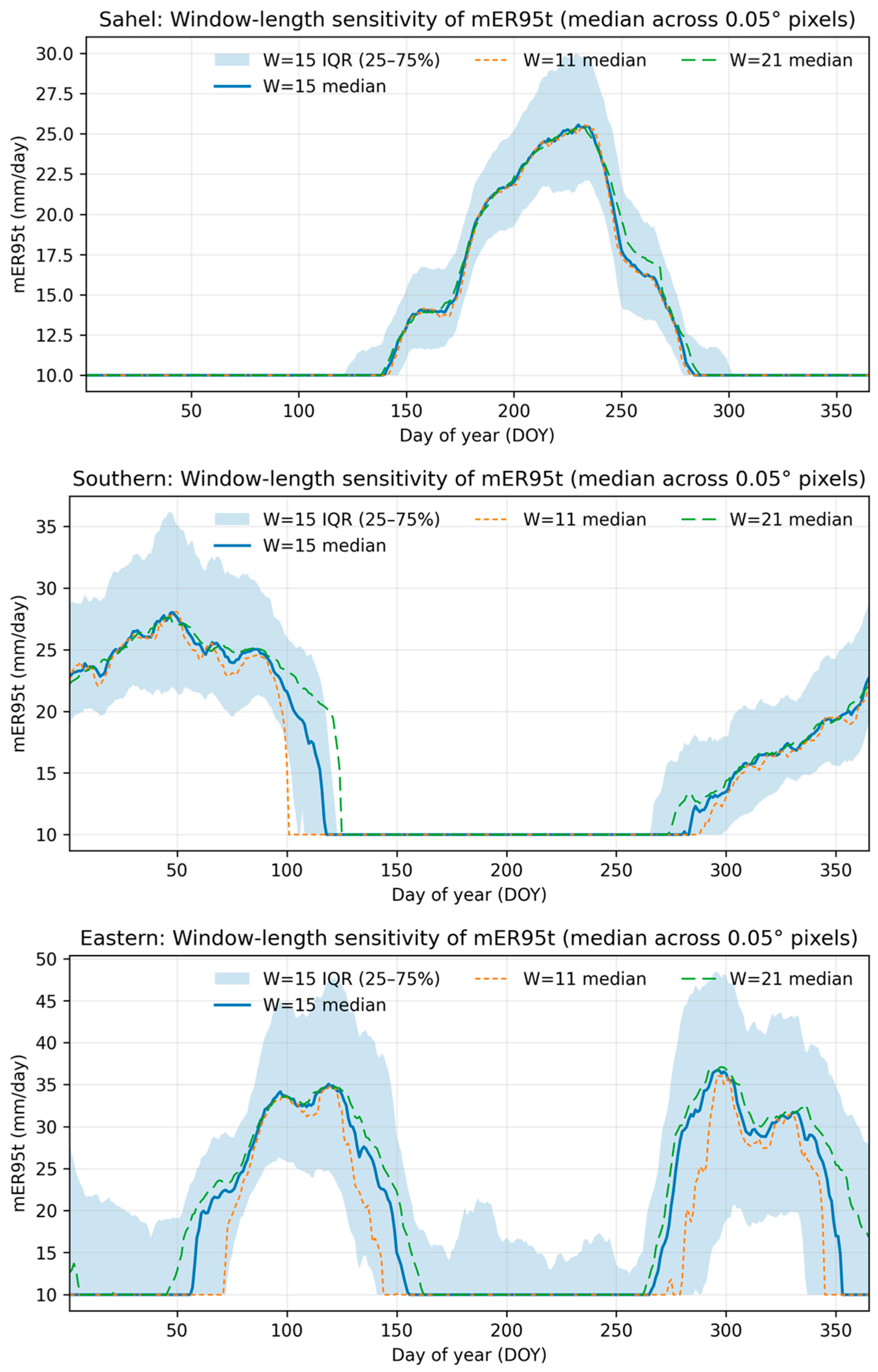 Remotesensing 18 00768 g0a1