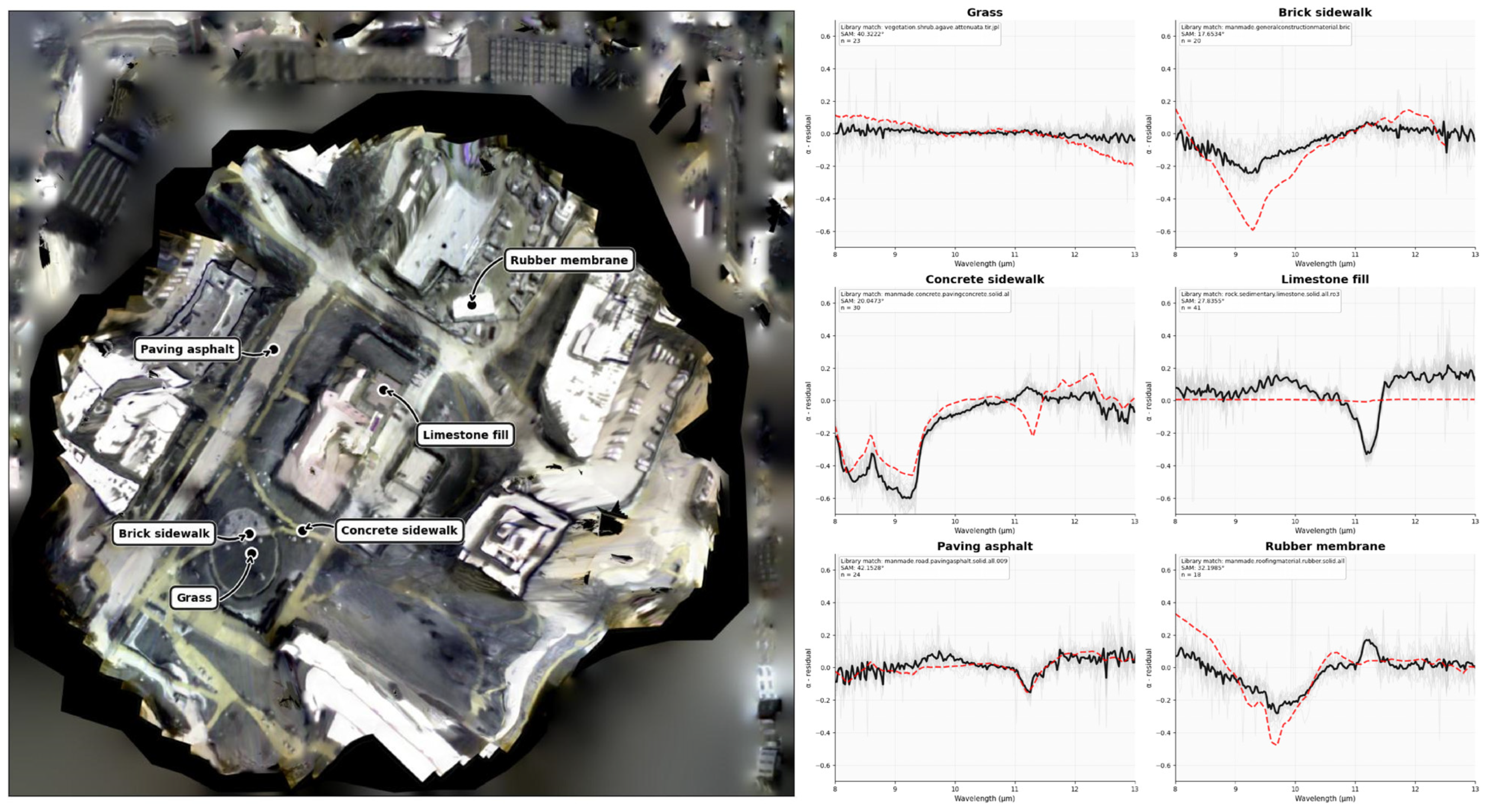 Remotesensing 18 00781 g017