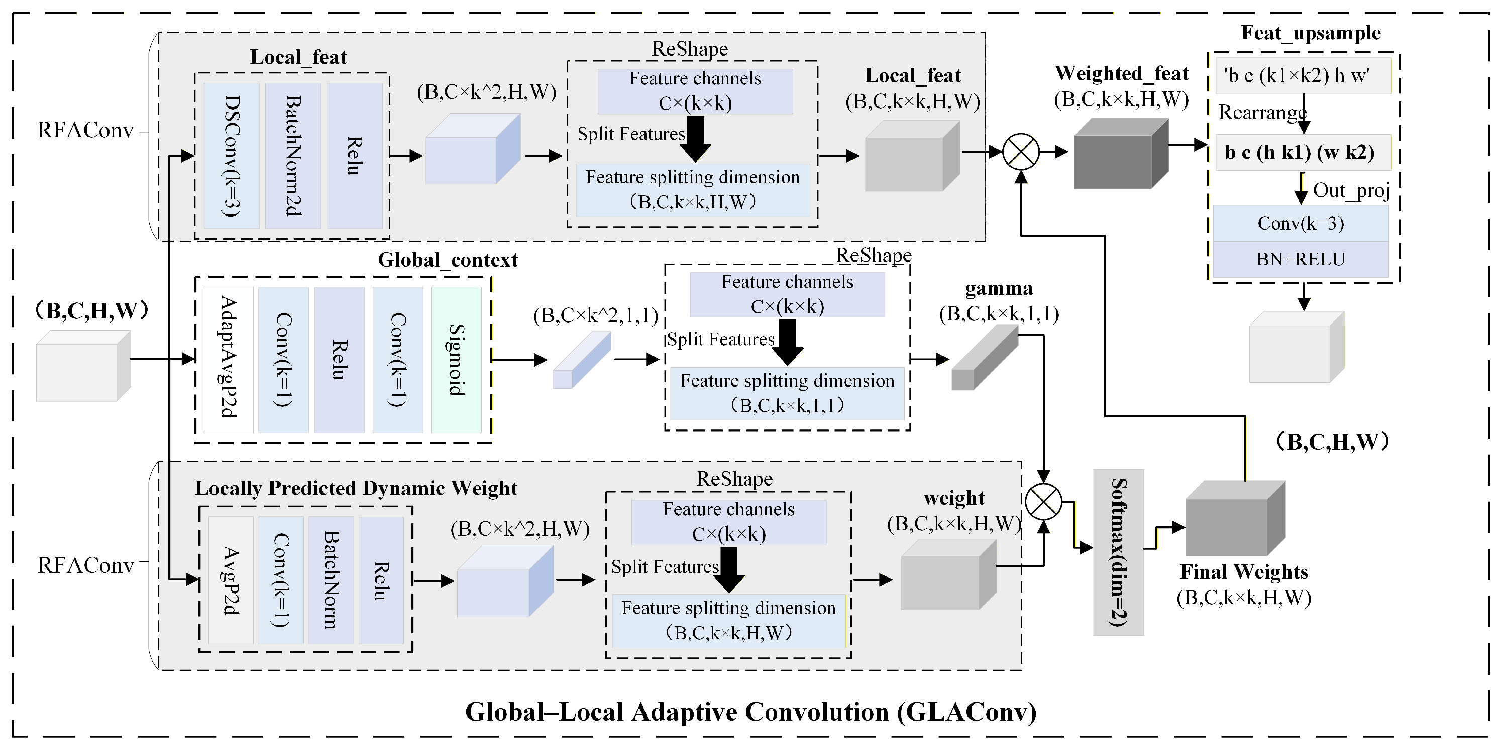 Remotesensing 18 00785 g003
