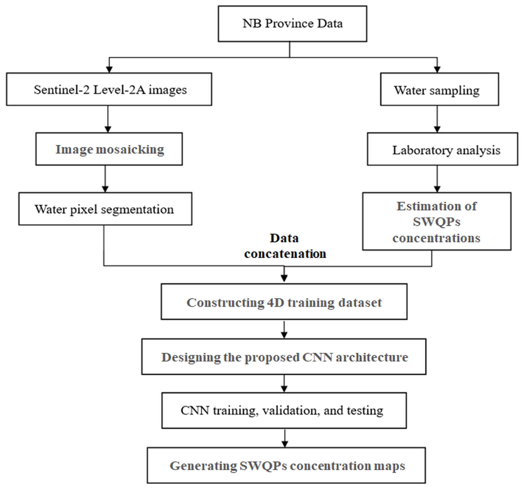 Remotesensing 18 00794 g004