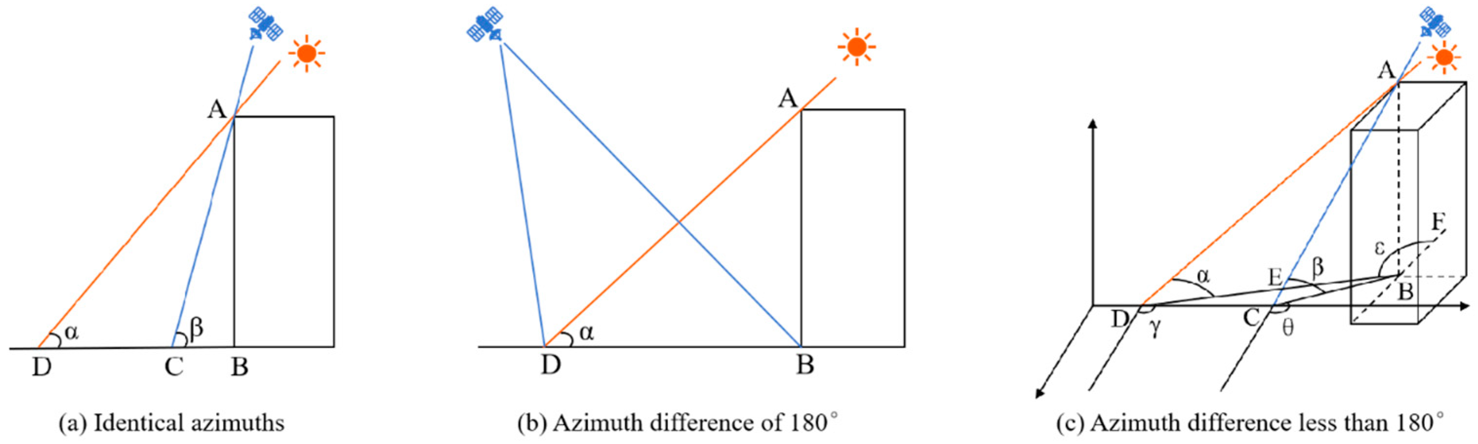Remotesensing 18 00801 g002
