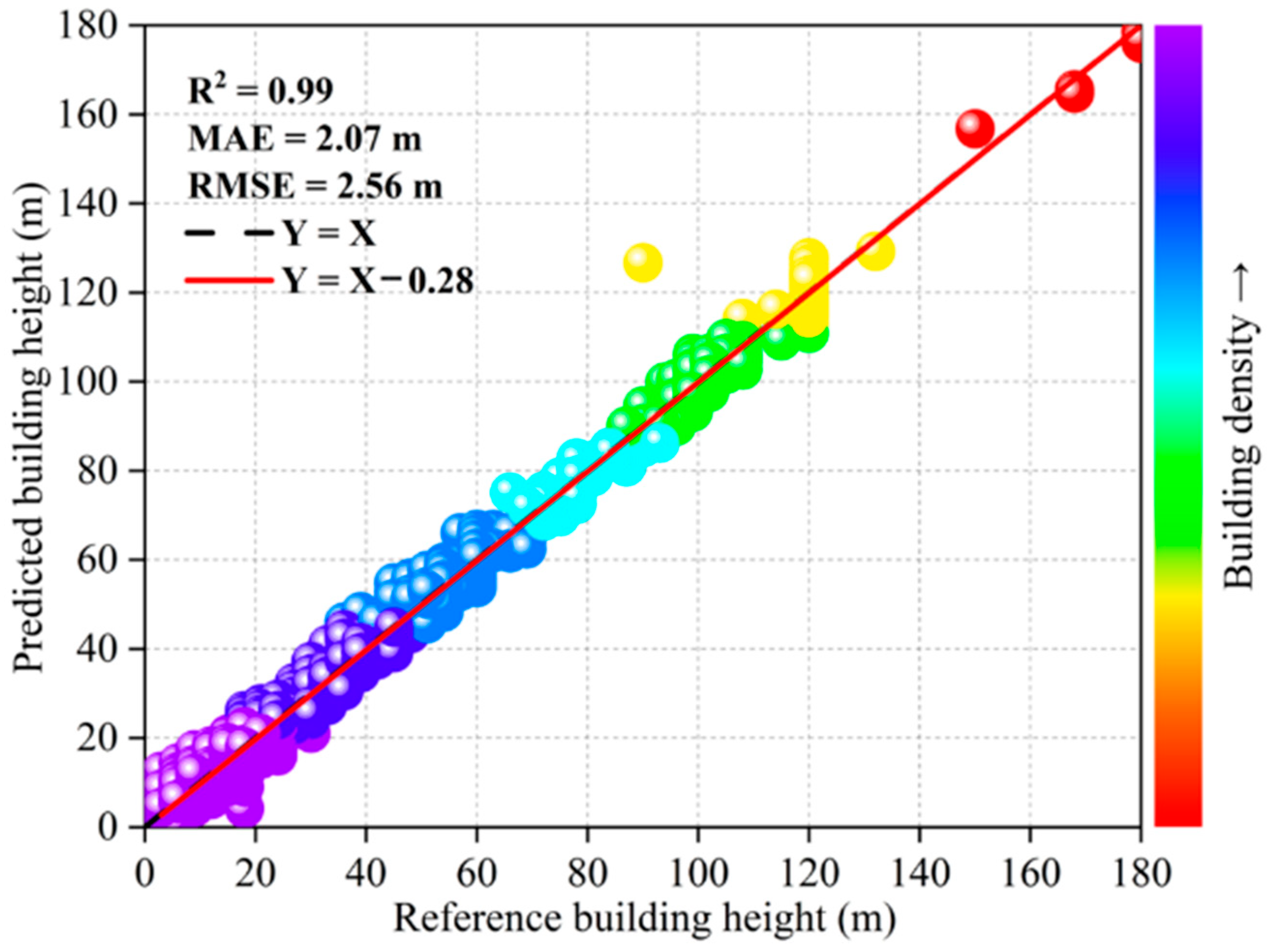 Remotesensing 18 00801 g010