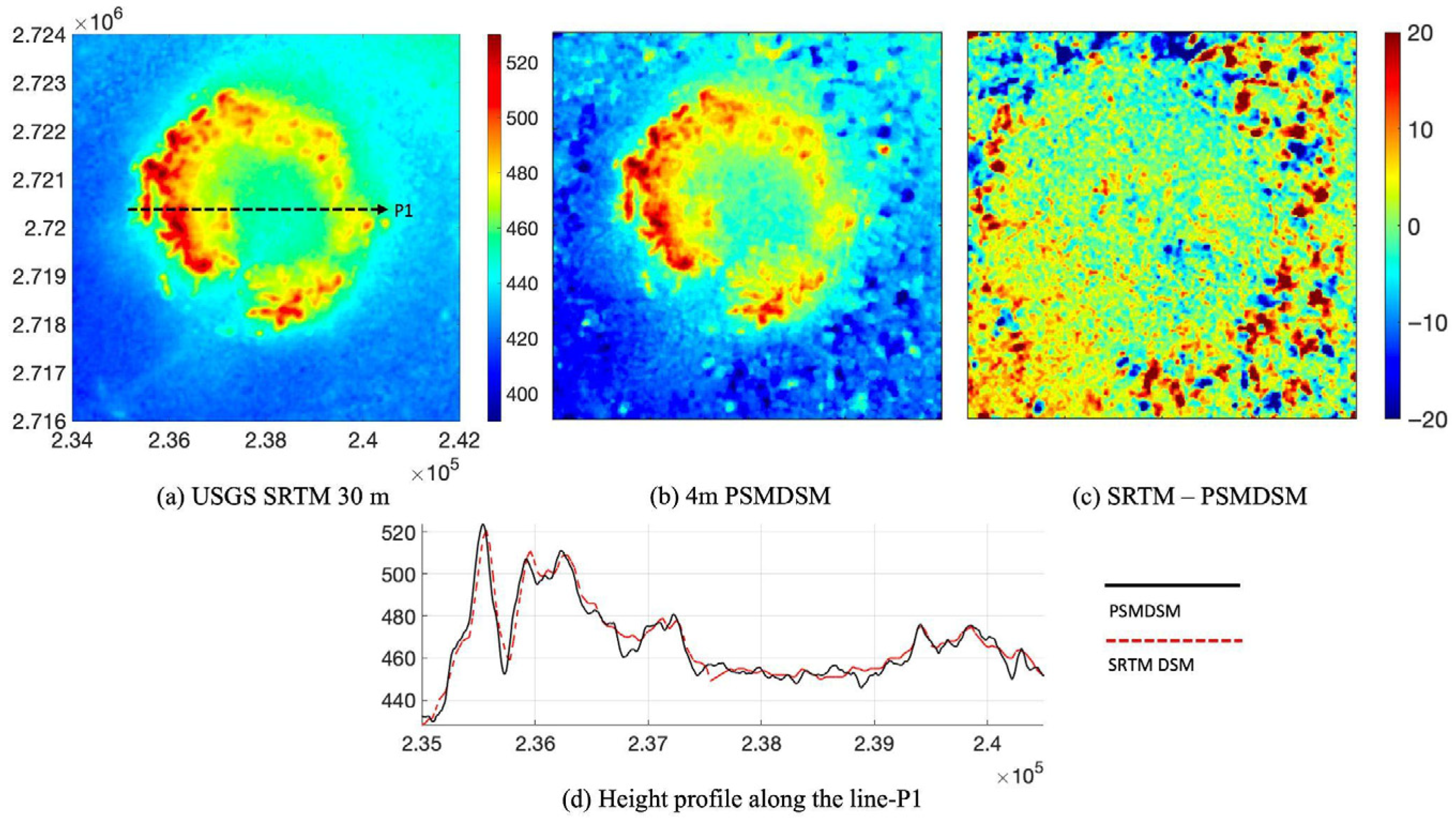 Remotesensing 18 00806 g036