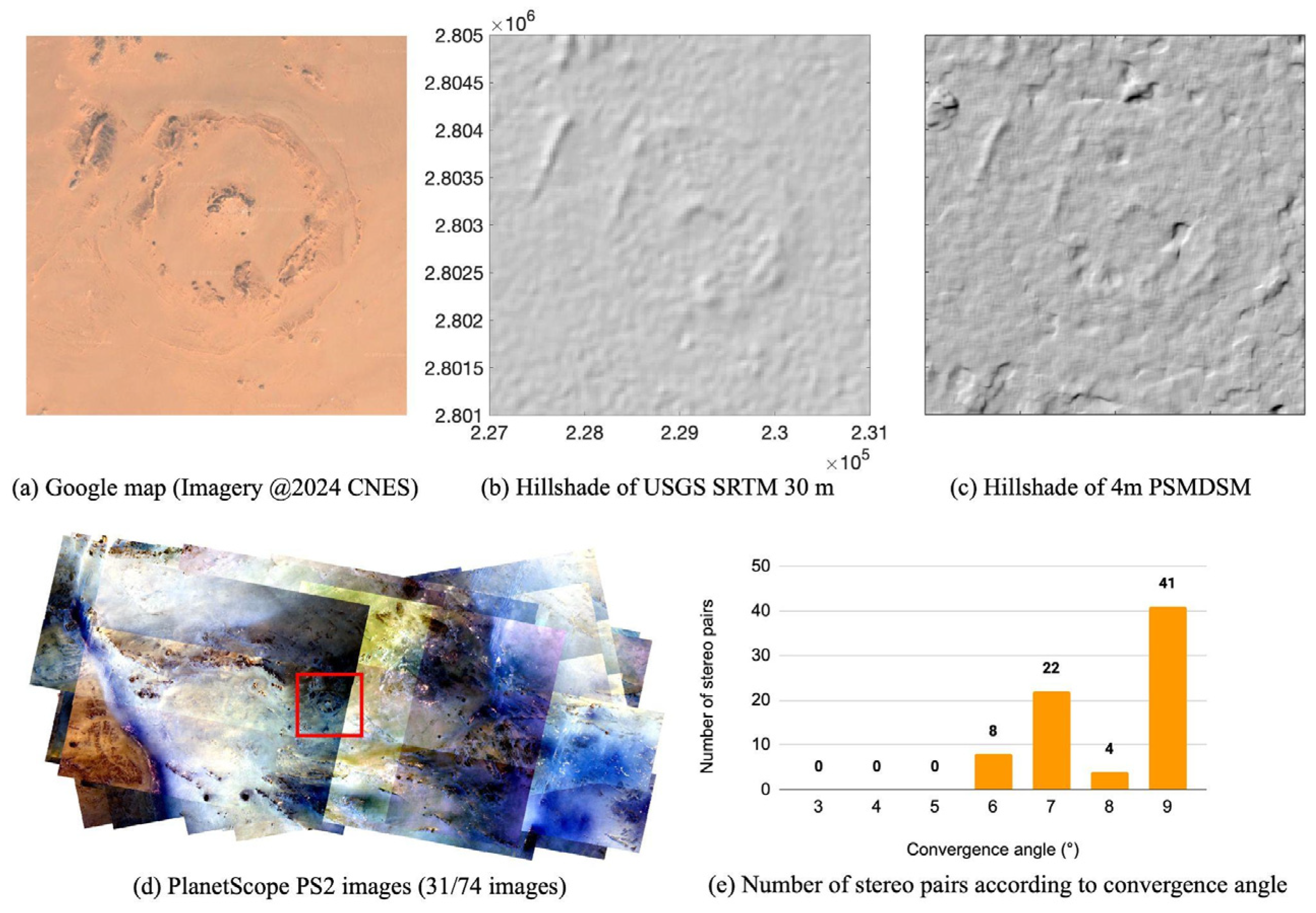 Remotesensing 18 00806 g037