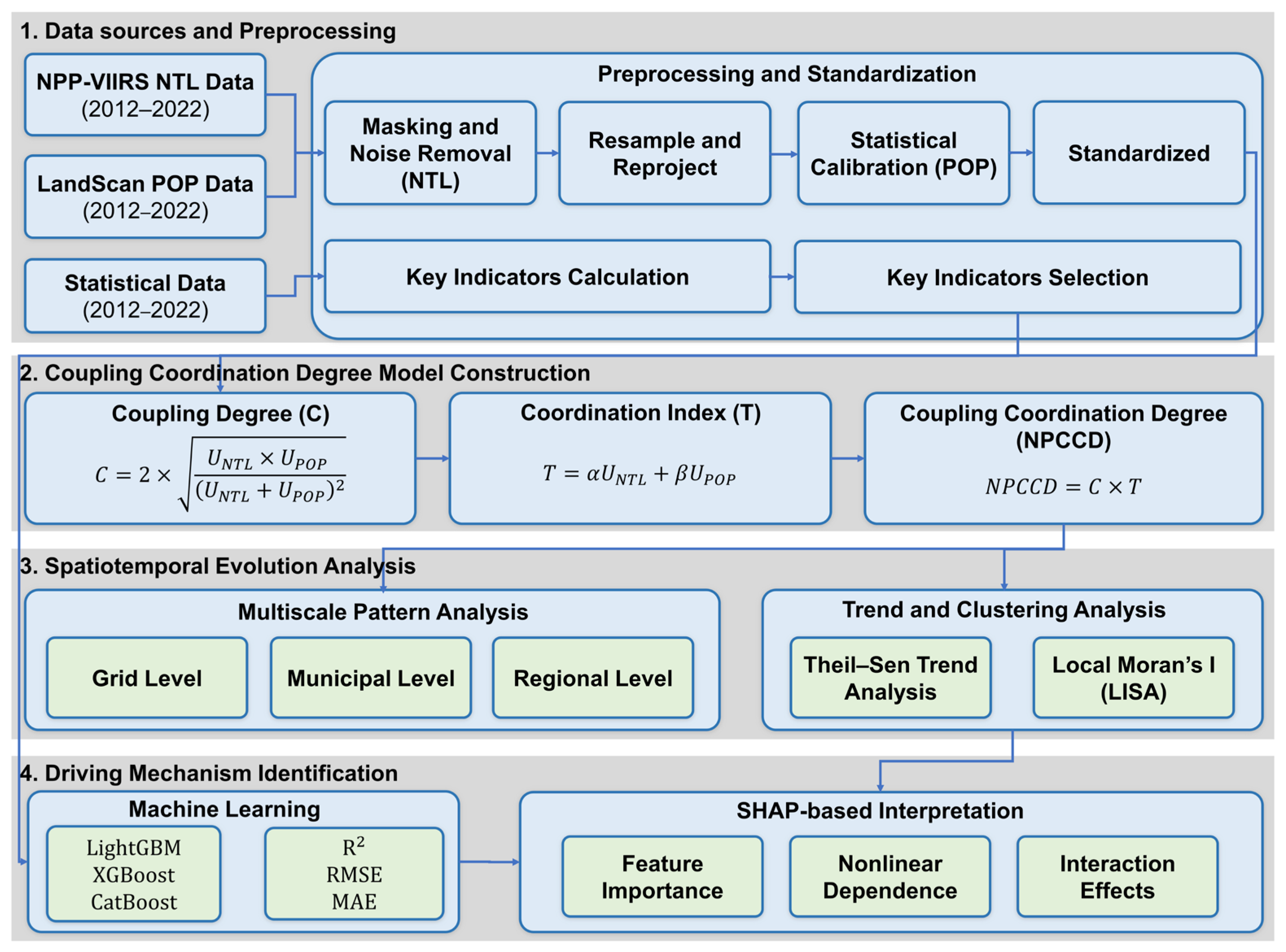 Remotesensing 18 00813 g002