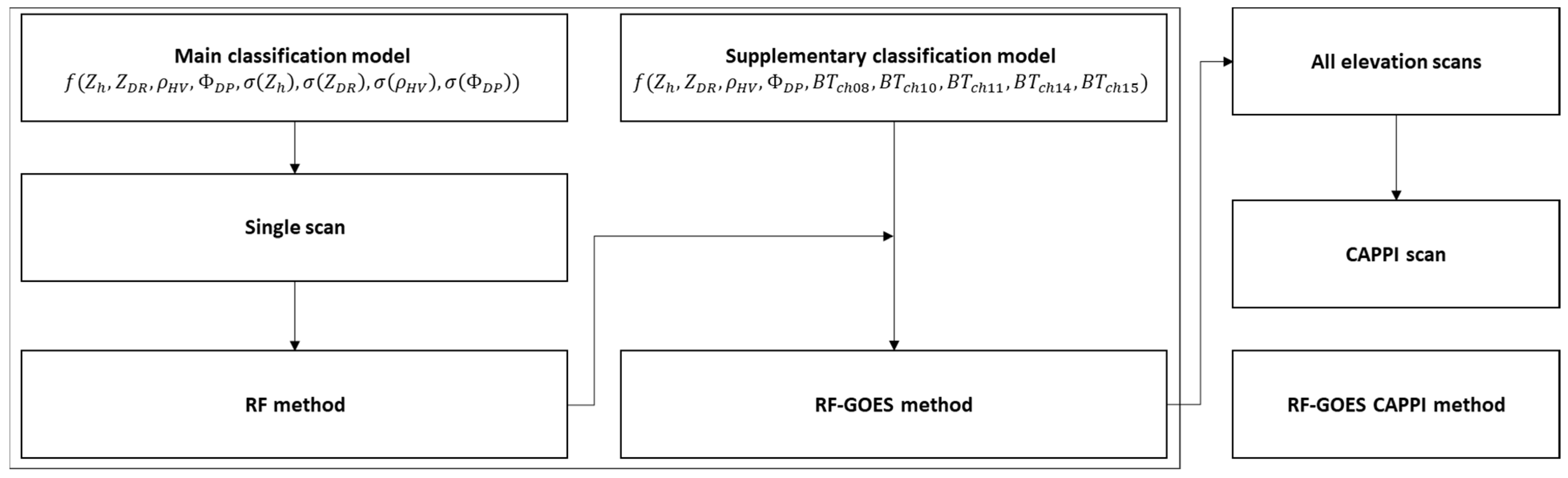 Remotesensing 18 00827 g001 Remotesensing 18 00827 g001