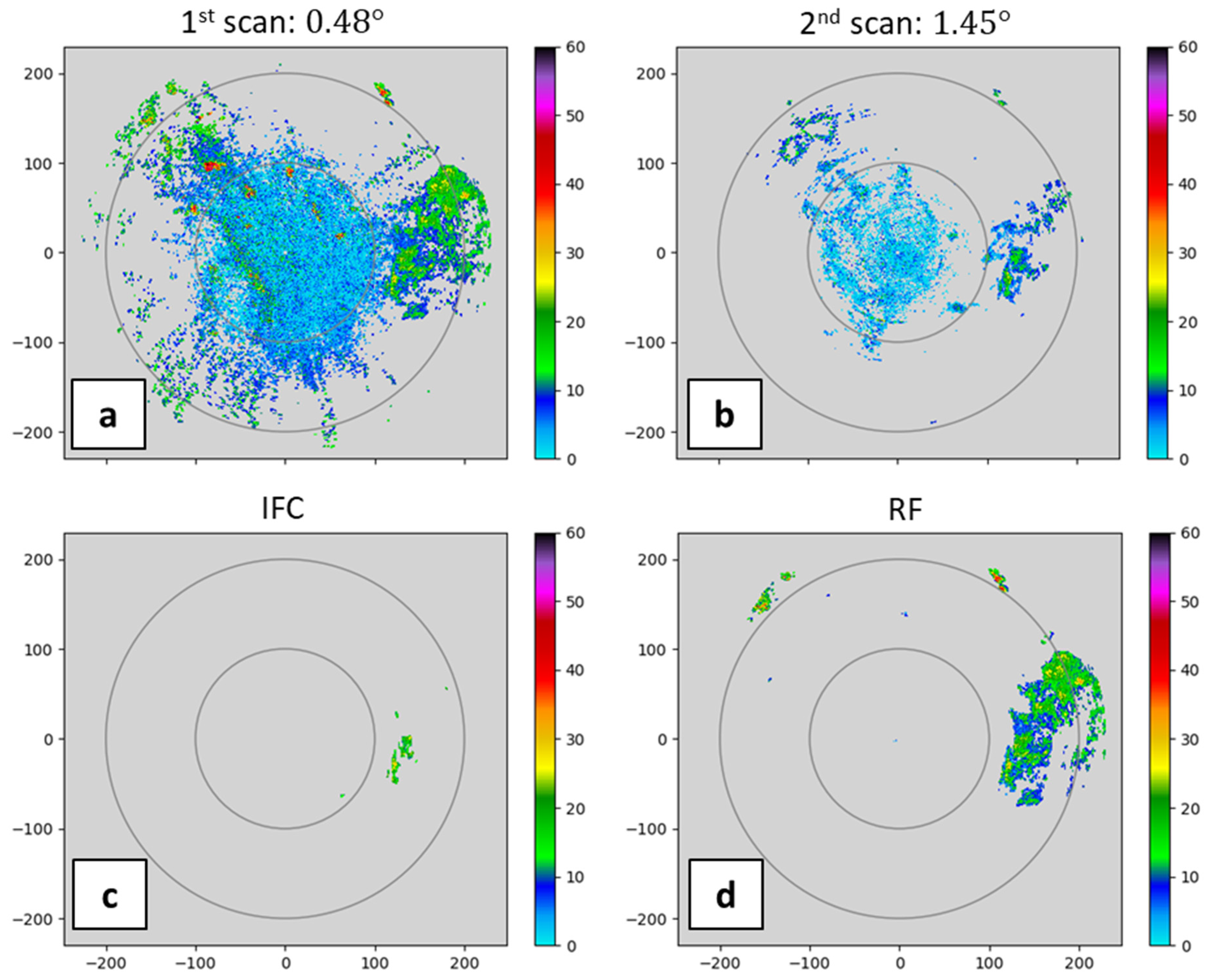 Remotesensing 18 00827 g008 Remotesensing 18 00827 g008