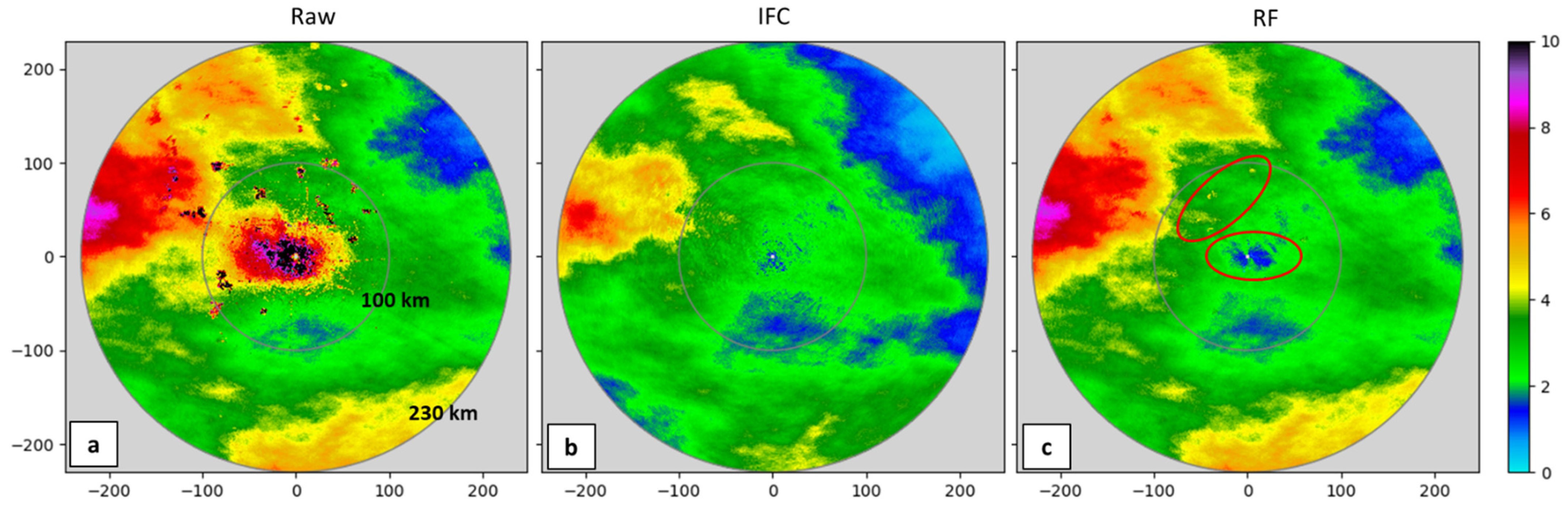 Remotesensing 18 00827 g009 Remotesensing 18 00827 g009