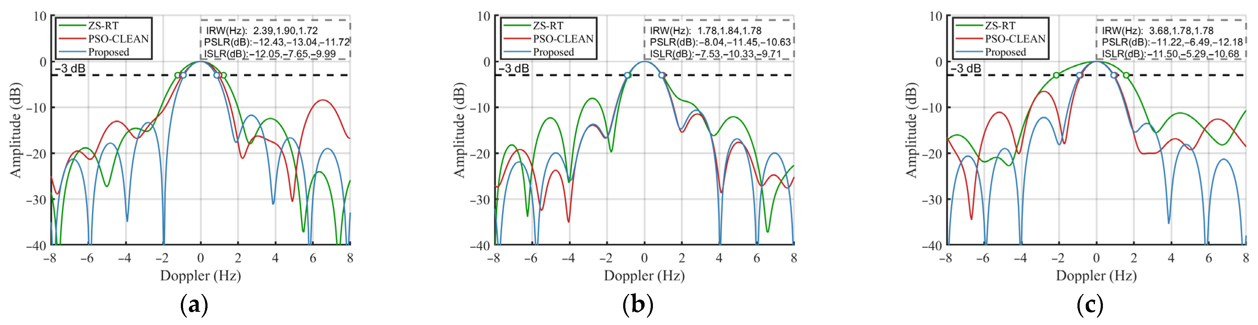 Remotesensing 18 00830 g014