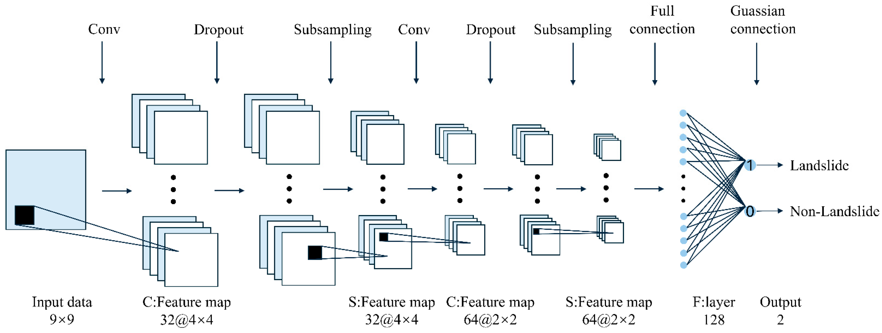 Remotesensing 18 00849 g005